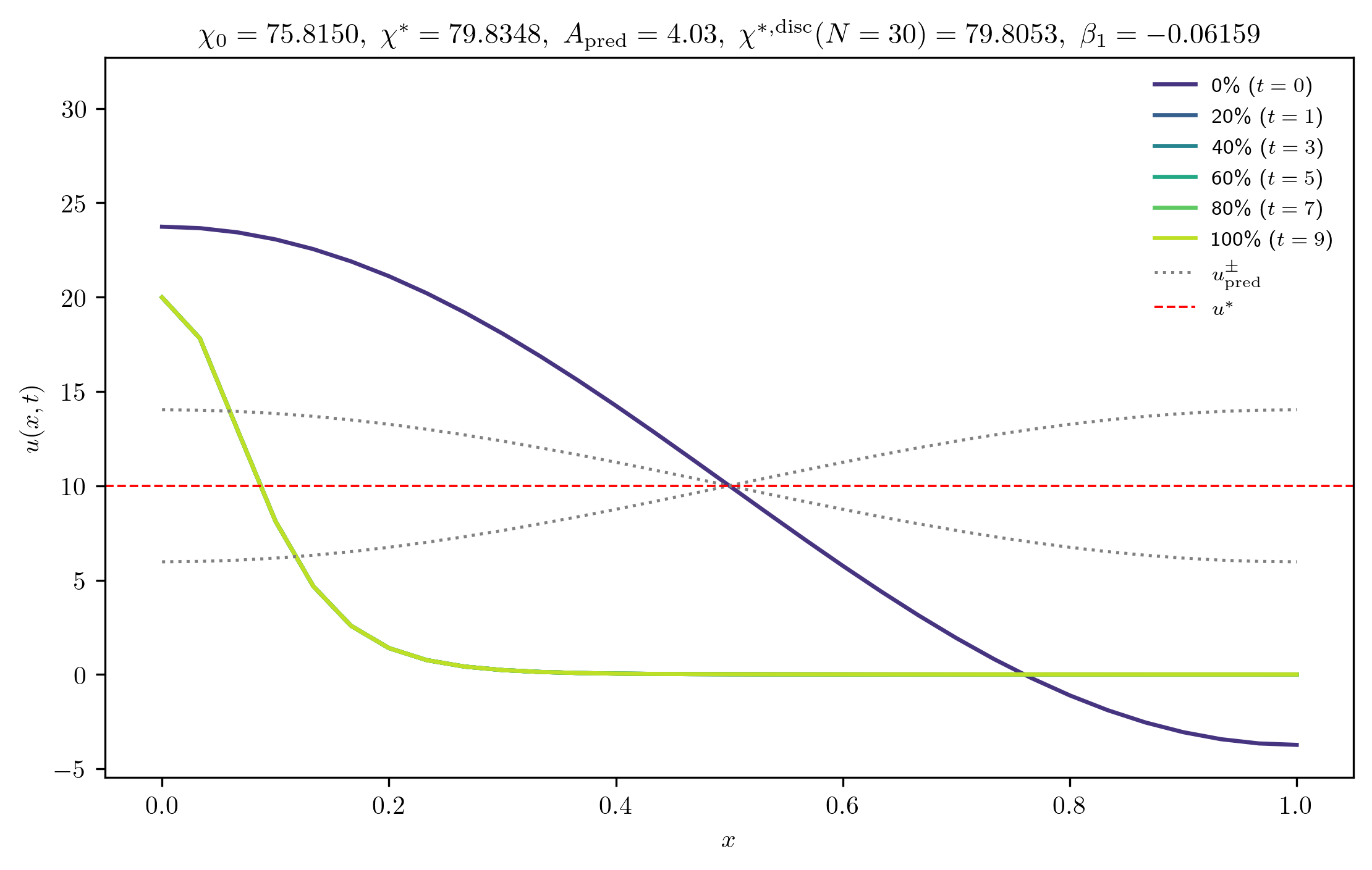 chi75-8150_A_rel1e-02_p