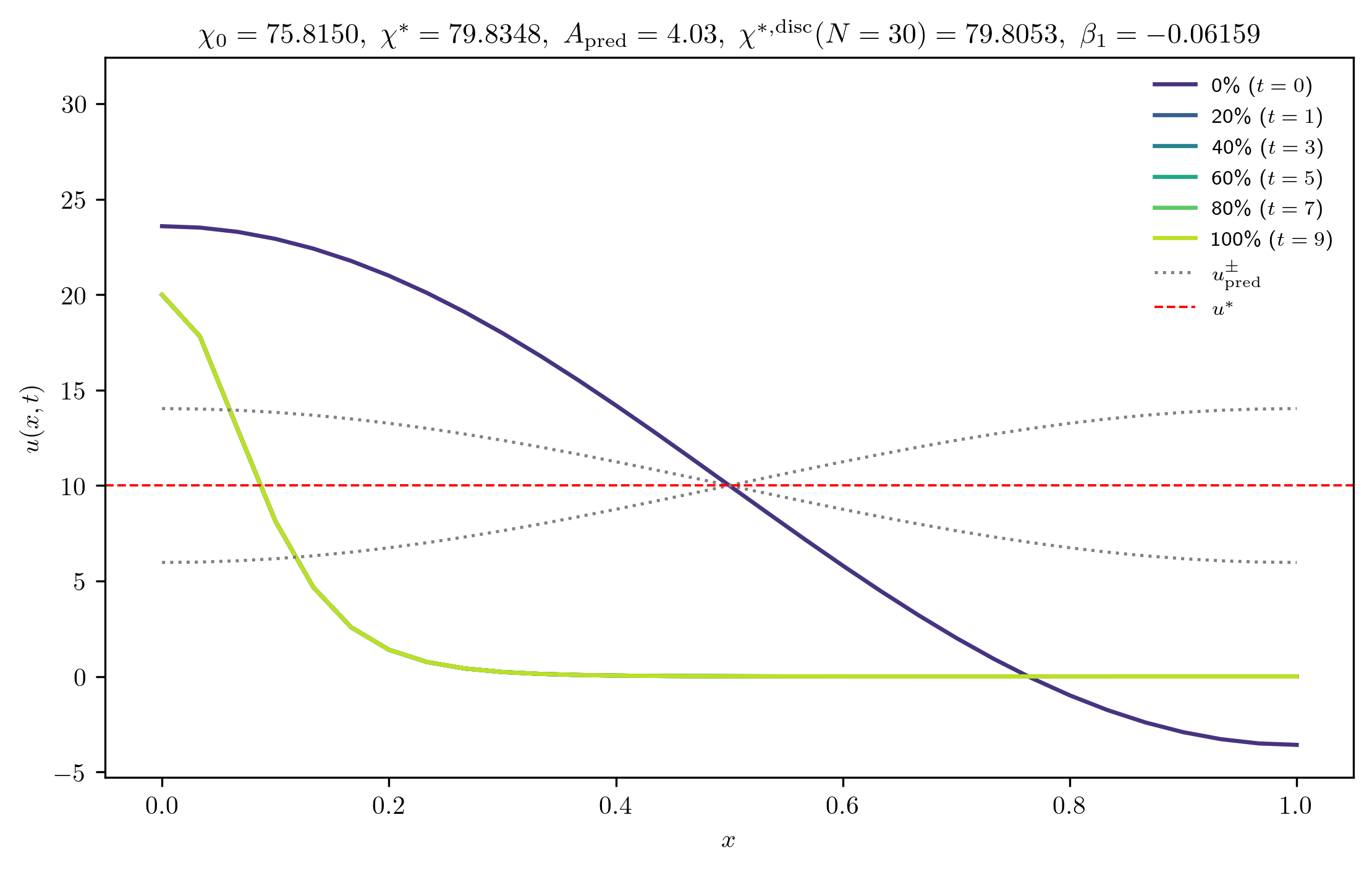 chi75-8150_A_rel1e-03_m