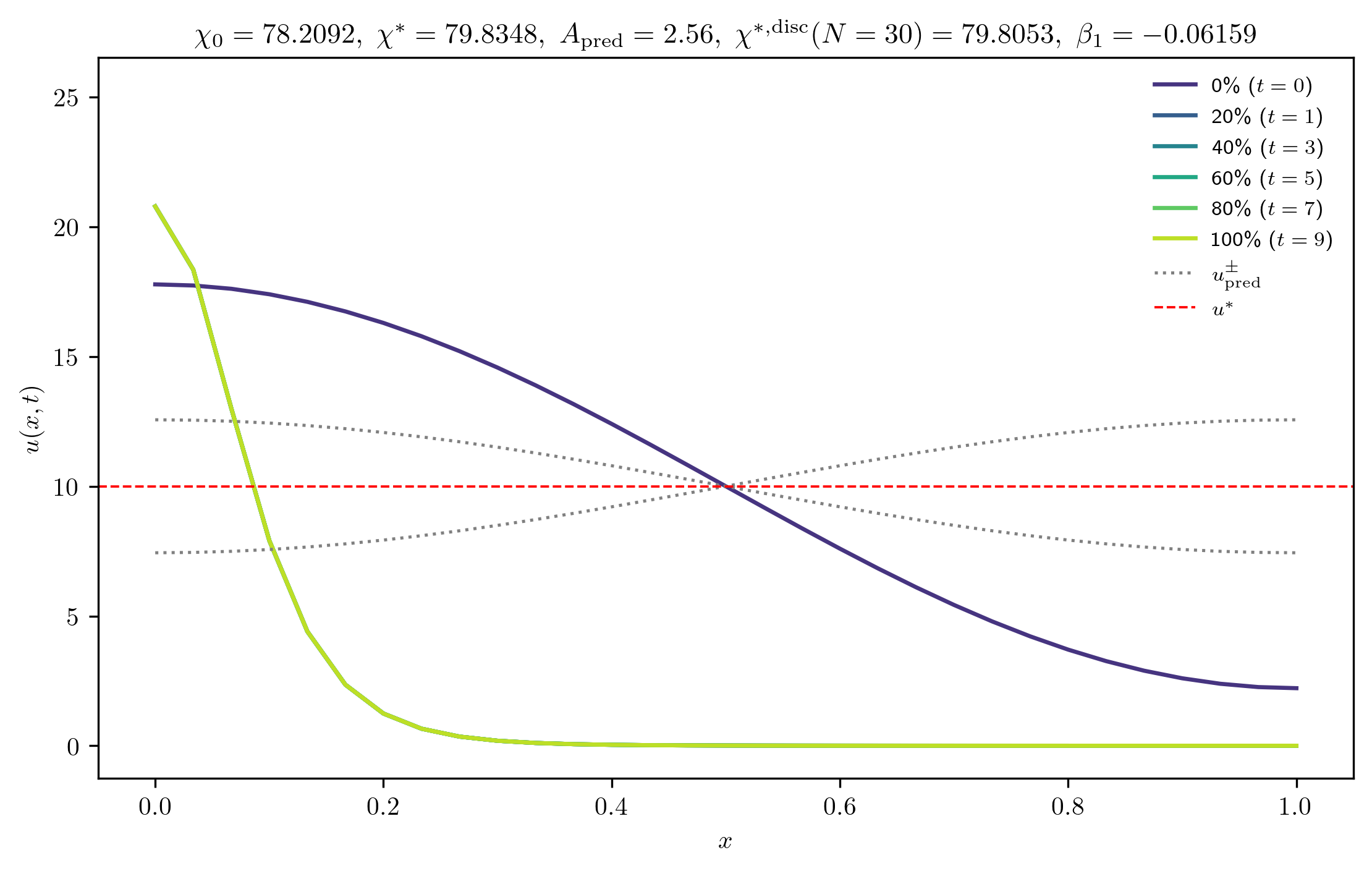 chi78-2092_A_rel1e-01_m