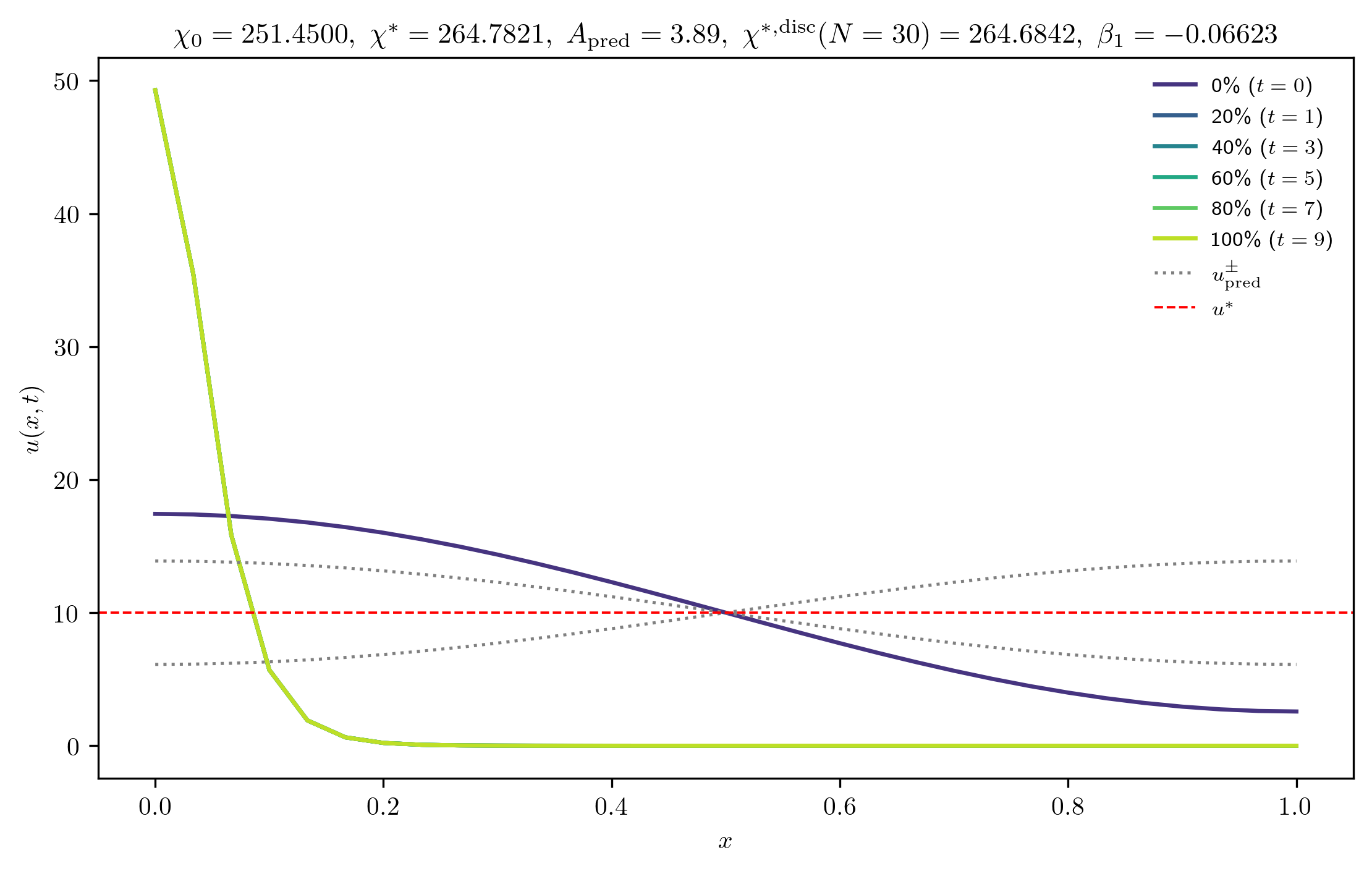 chi251-4500_A_rel1e-01_m