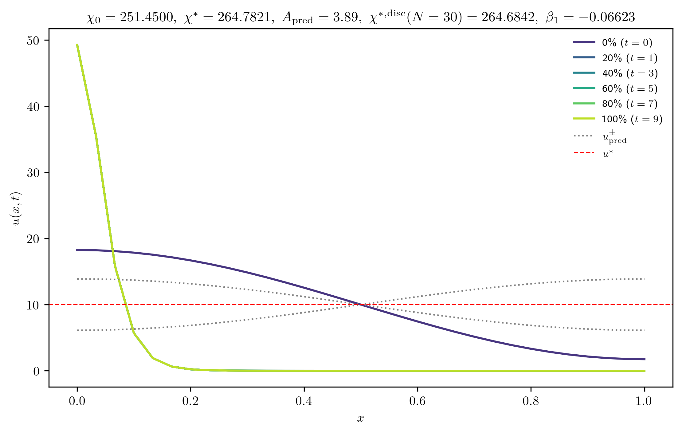 chi251-4500_A_rel1e-03_p