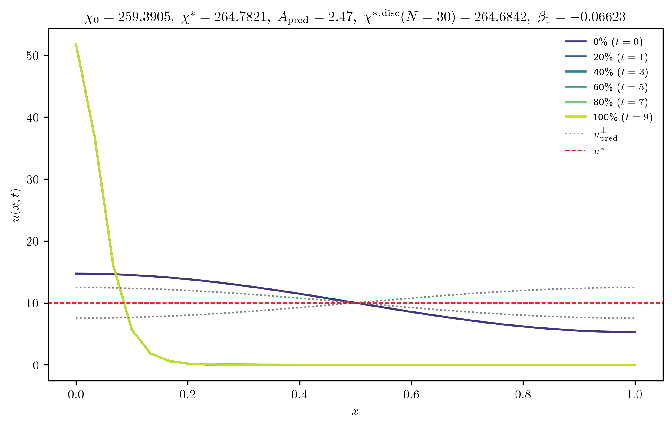 chi259-3905_A_rel1e-01_m