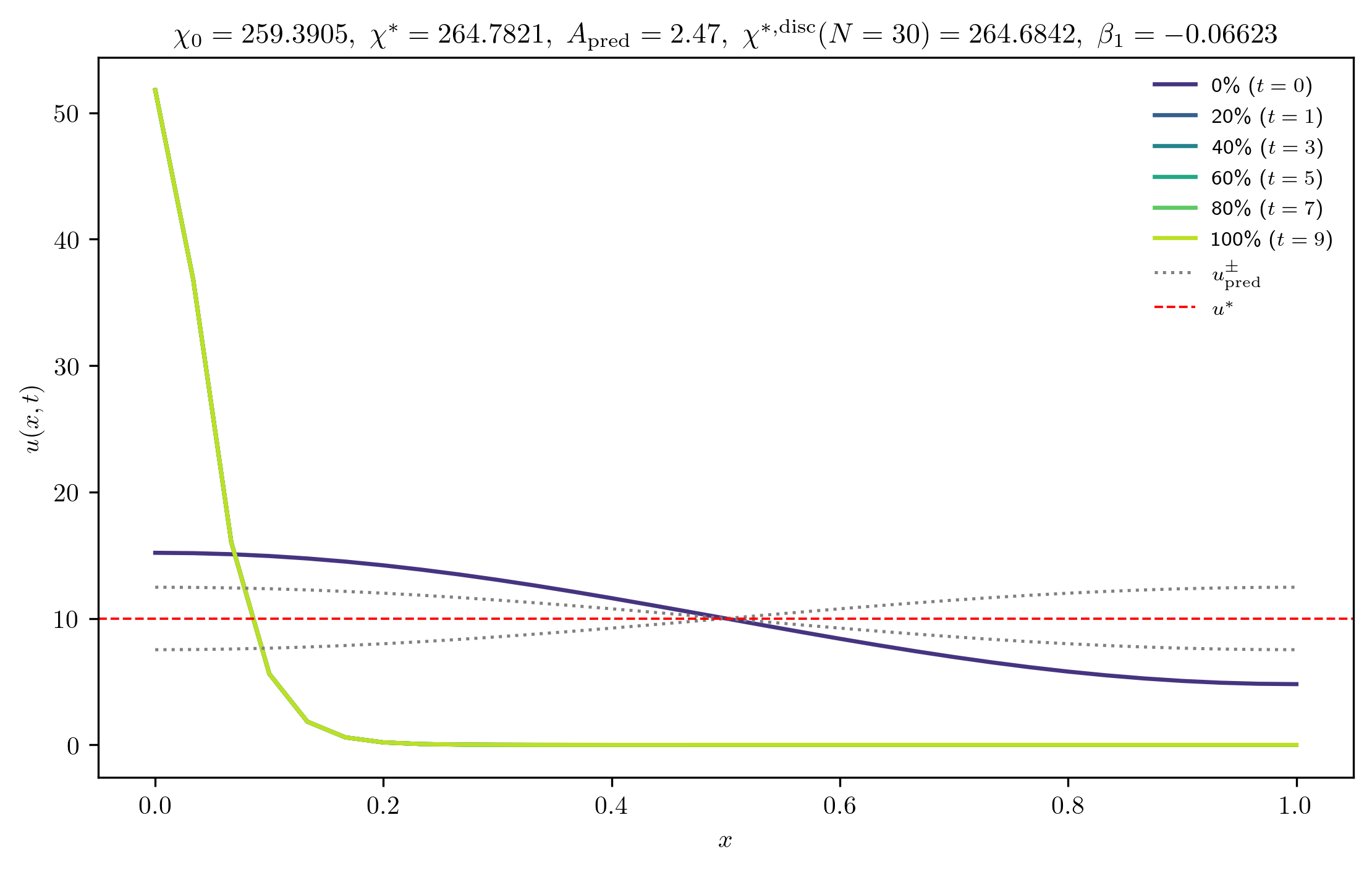 chi259-3905_A_rel1e-02_m