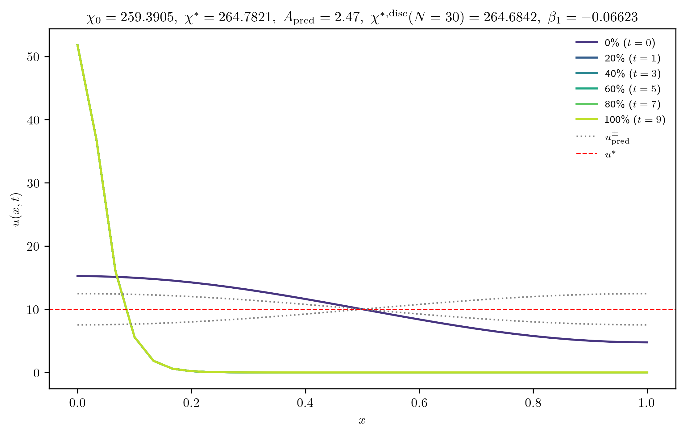 chi259-3905_A_rel1e-03_m