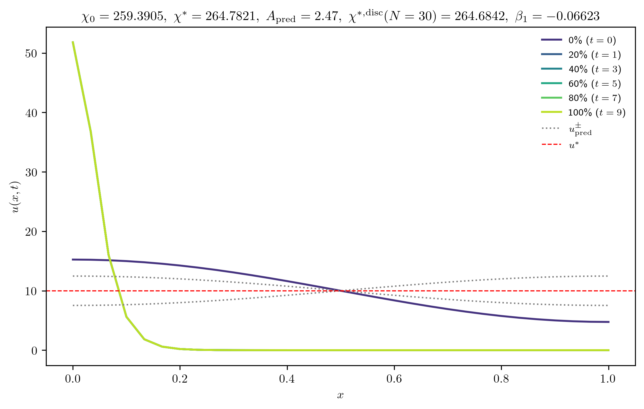 chi259-3905_A_rel1e-04_p