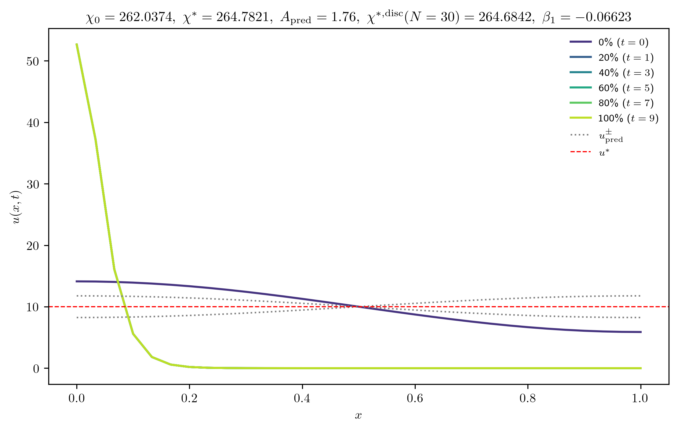 chi262-0374_A_rel1e-01_p