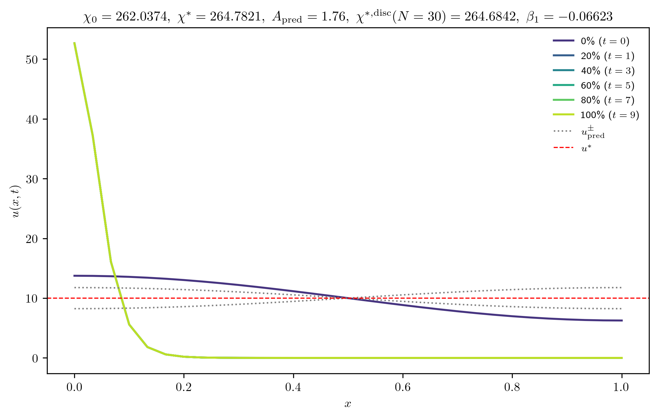 chi262-0374_A_rel1e-04_p