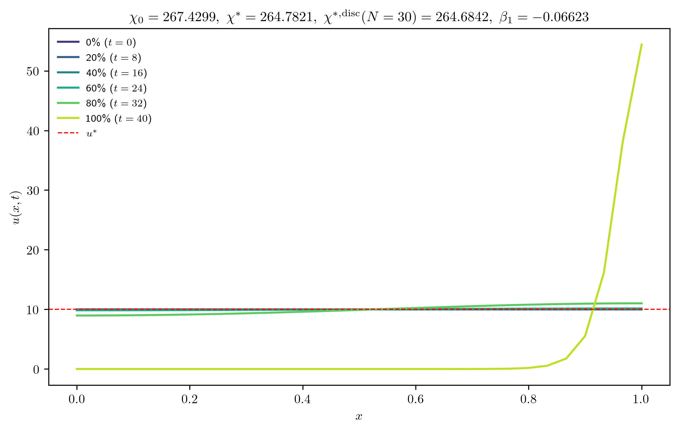 chi267-4299_ep0-0010_m