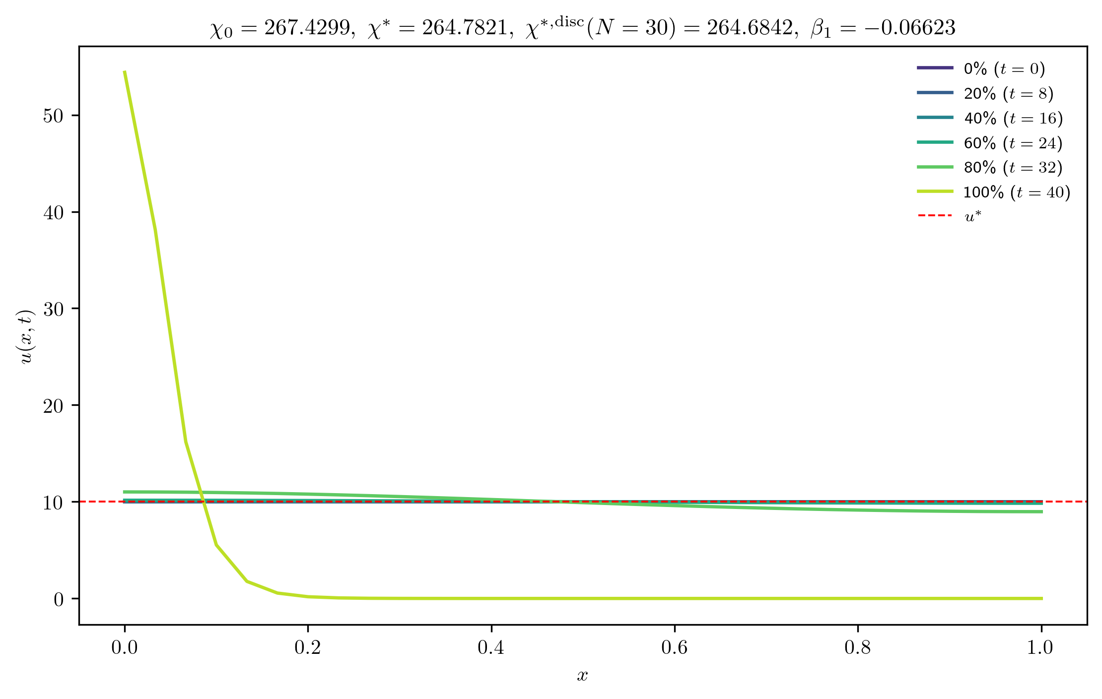 chi267-4299_ep0-0010_p