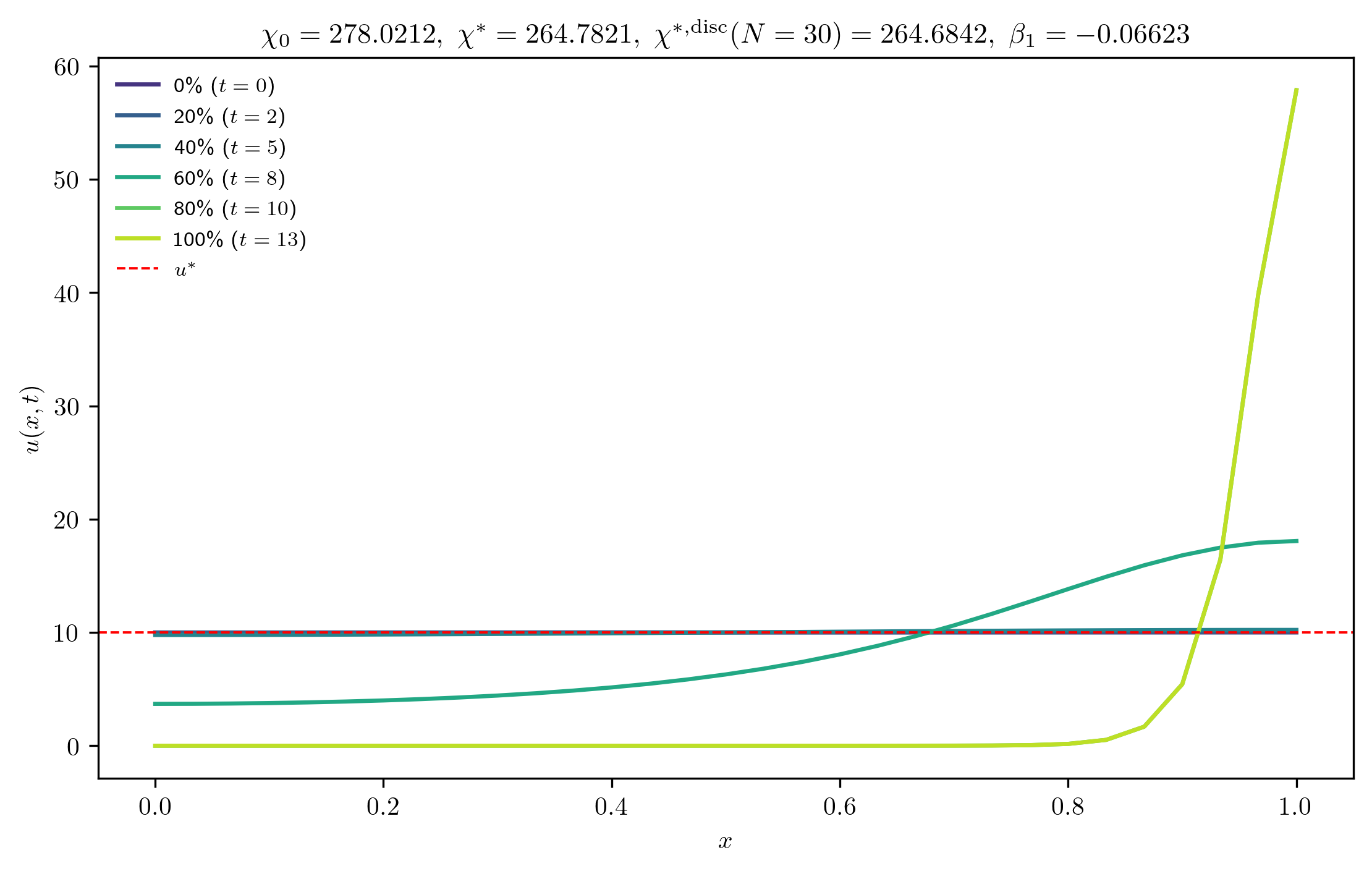 chi278-0212_ep0-0010_m