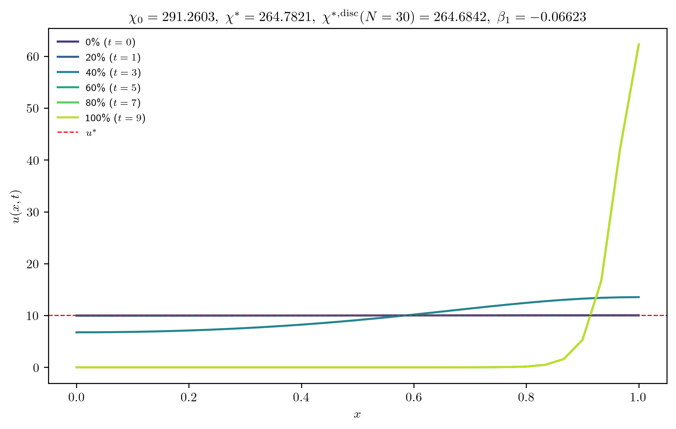 chi291-2603_ep0-0010_m
