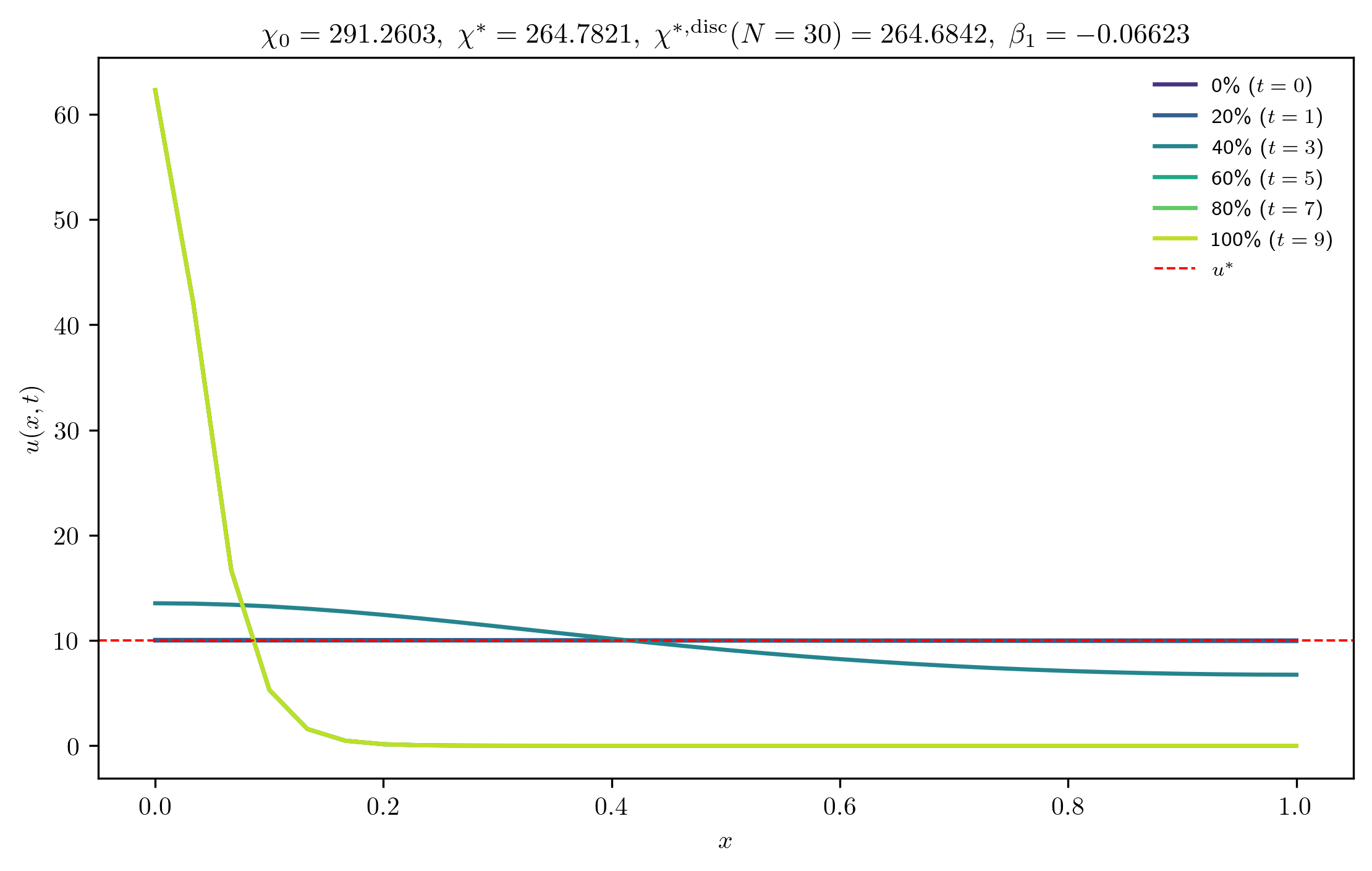 chi291-2603_ep0-0010_p