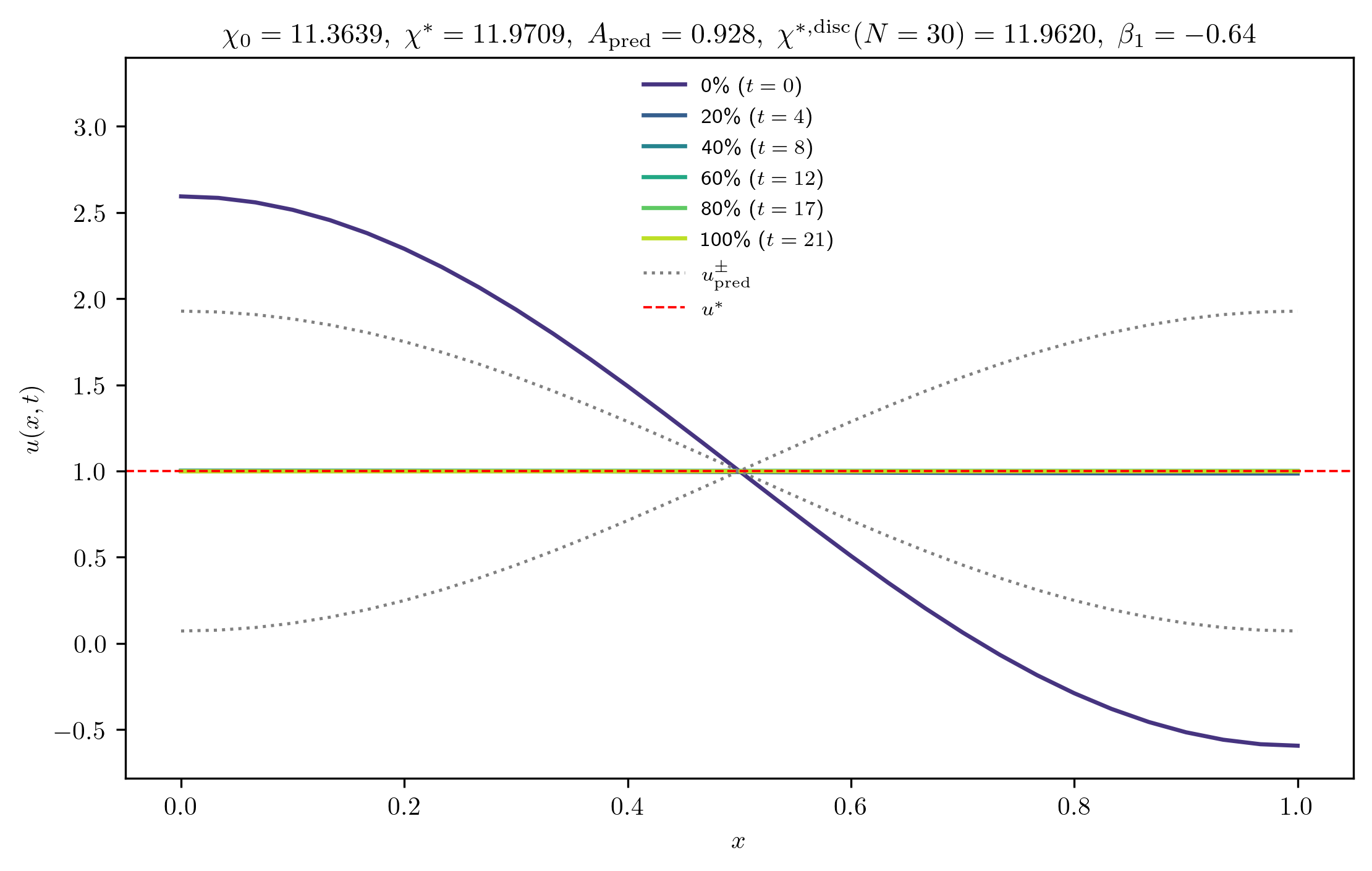 chi11-3639_A_rel1e-01_p