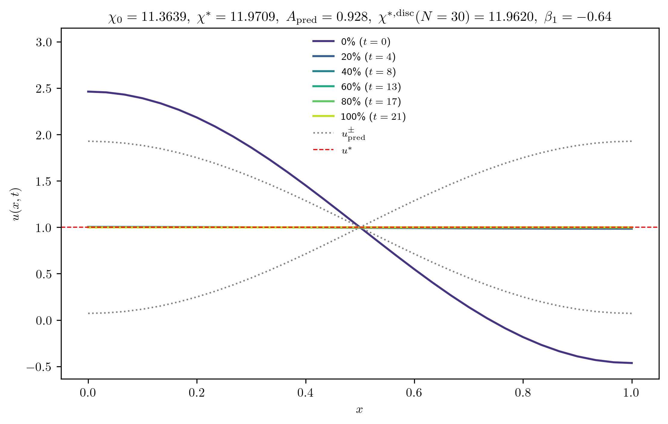 chi11-3639_A_rel1e-02_p