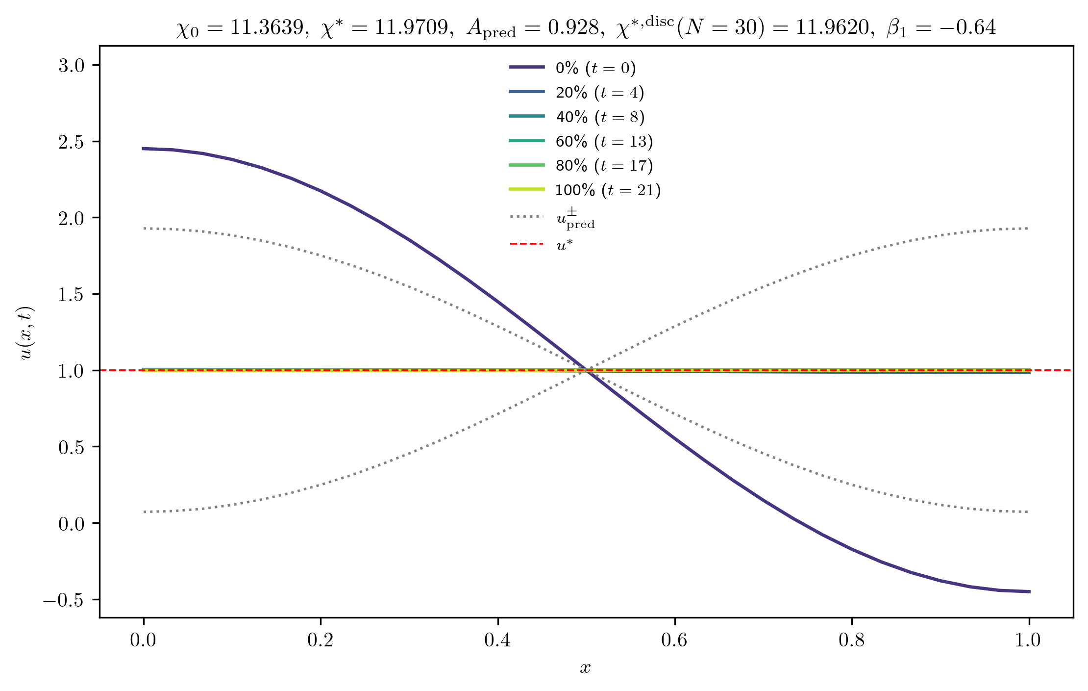 chi11-3639_A_rel1e-03_p