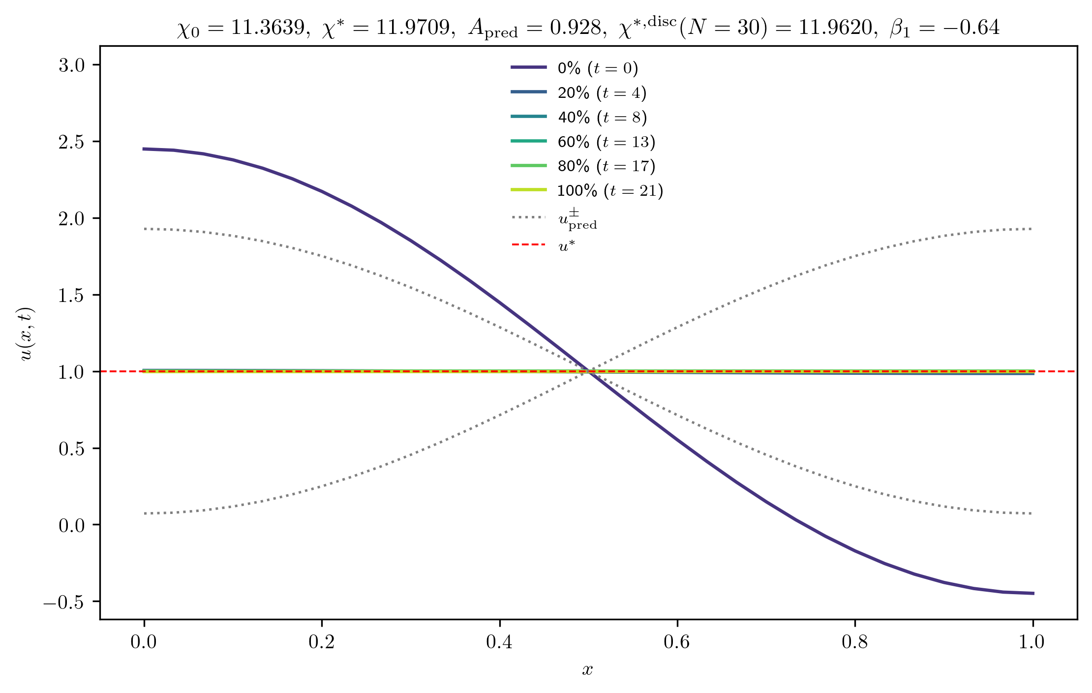 chi11-3639_A_rel1e-04_p