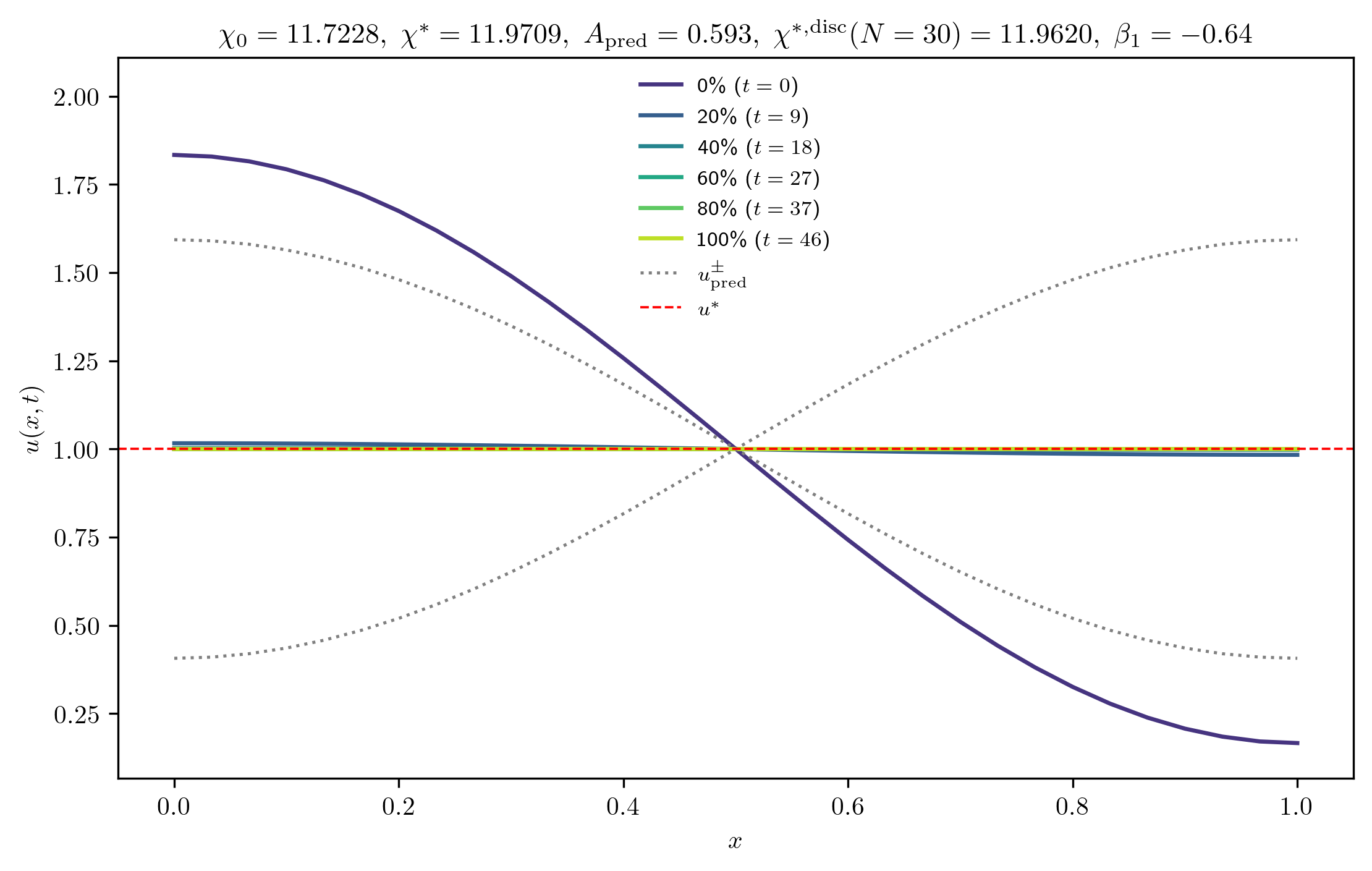 chi11-7228_A_rel1e-01_m