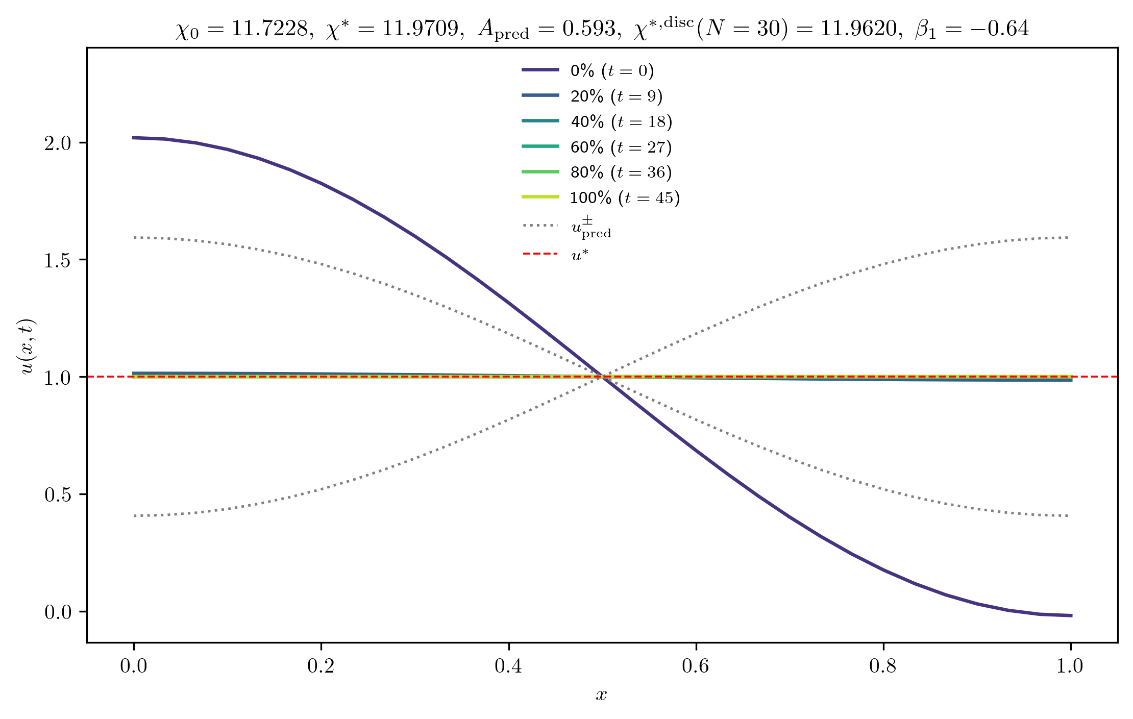 chi11-7228_A_rel1e-01_p