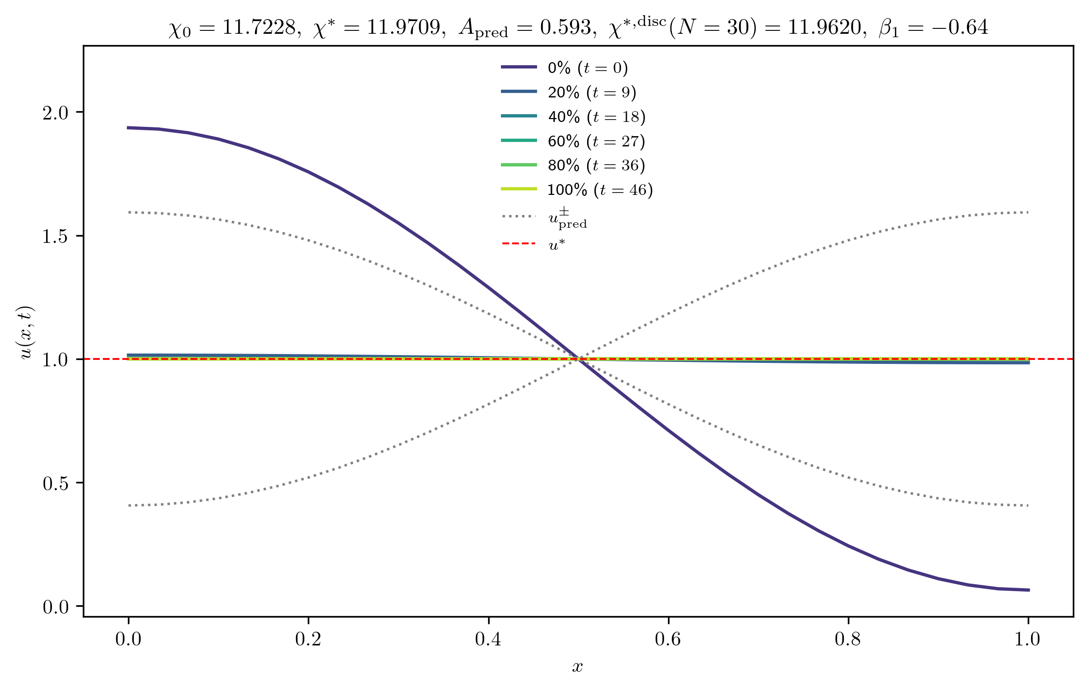 chi11-7228_A_rel1e-02_p