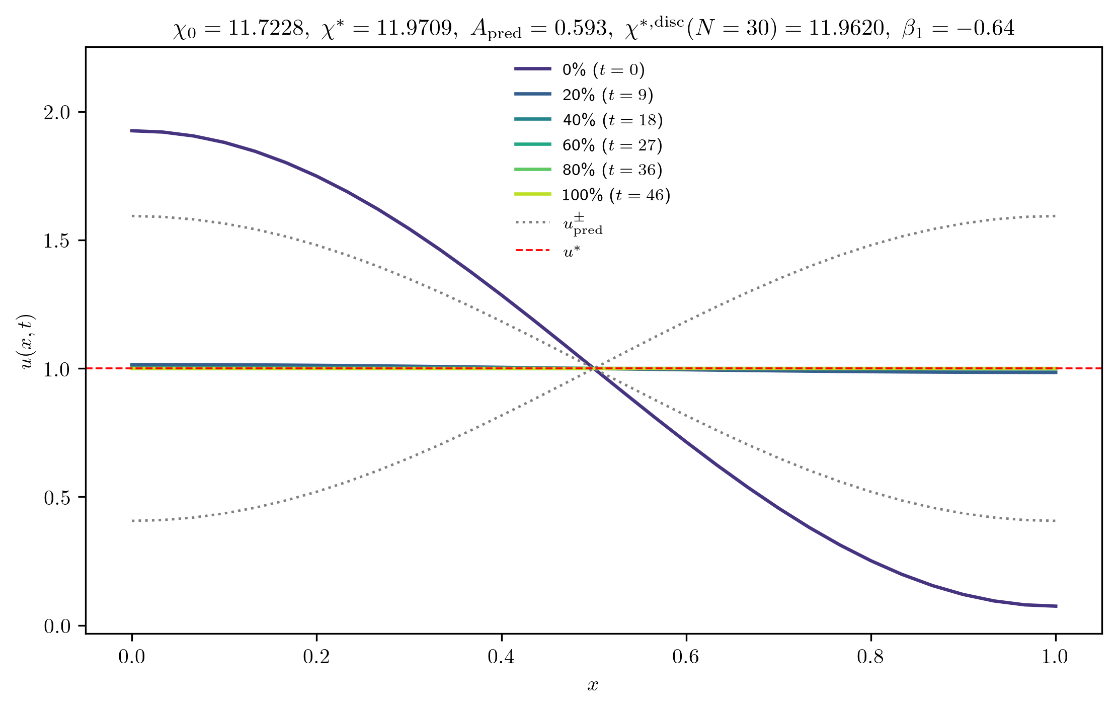 chi11-7228_A_rel1e-03_m