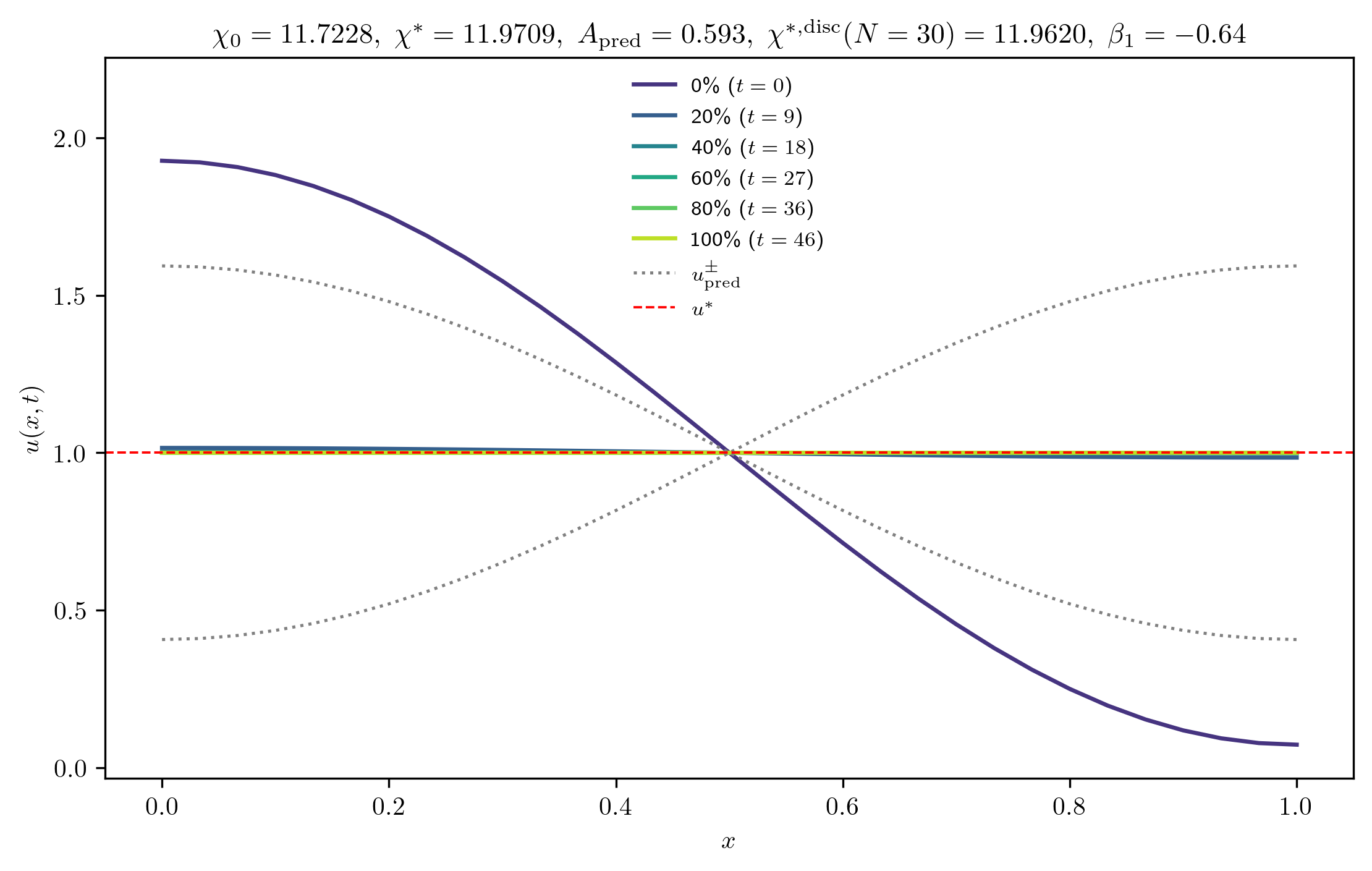chi11-7228_A_rel1e-03_p