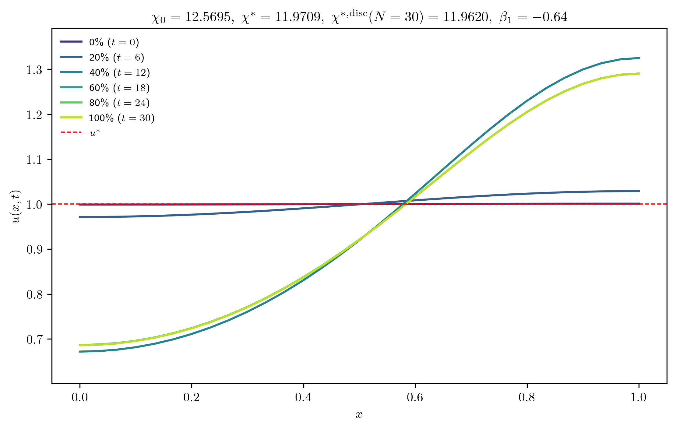 chi12-5695_ep0-0010_m