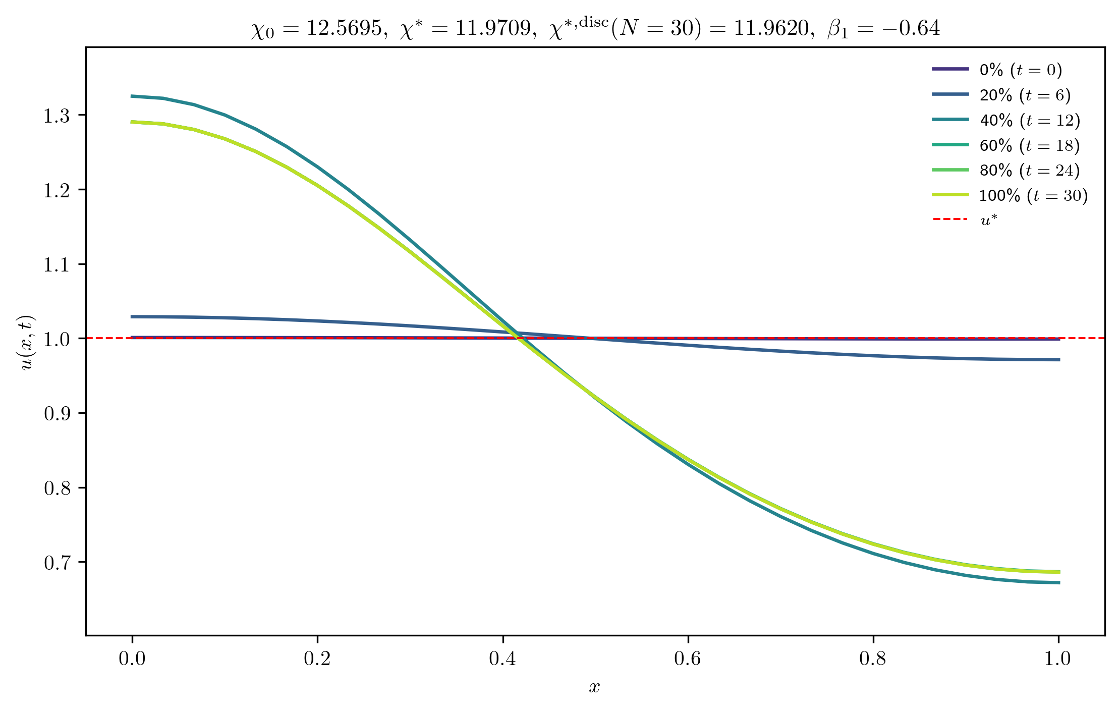 chi12-5695_ep0-0010_p