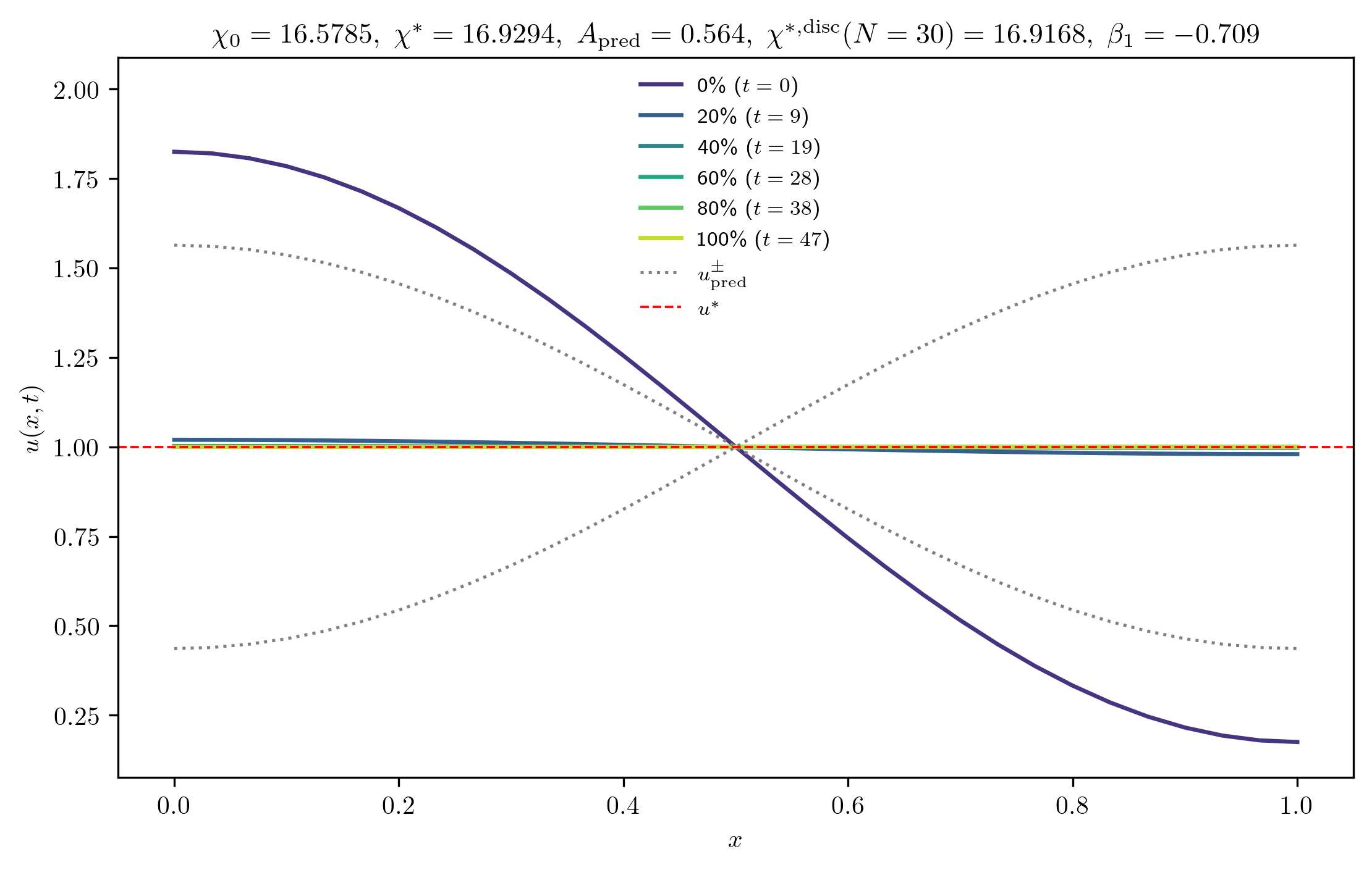 chi16-5785_A_rel1e-01_p