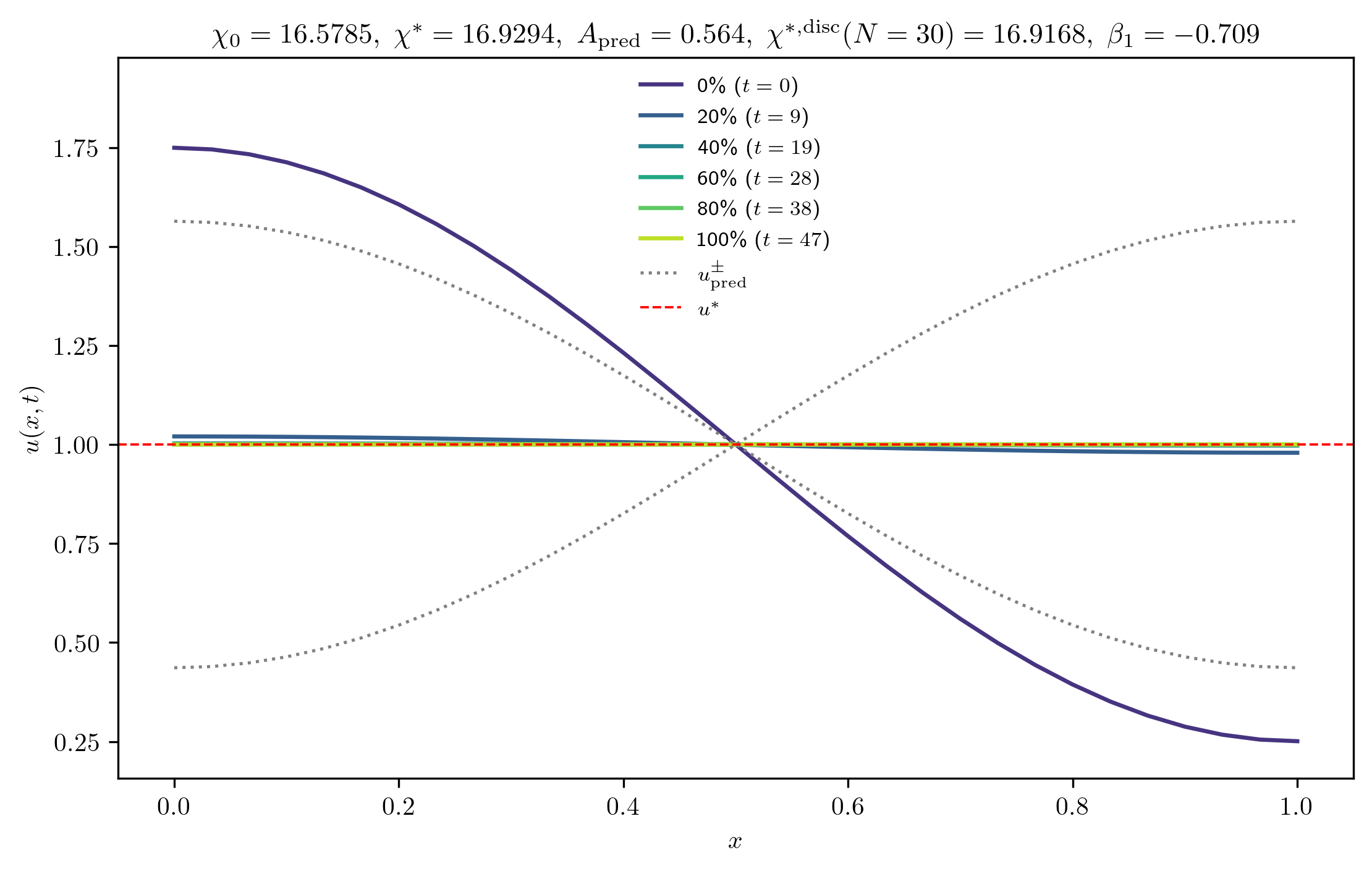 chi16-5785_A_rel1e-03_m