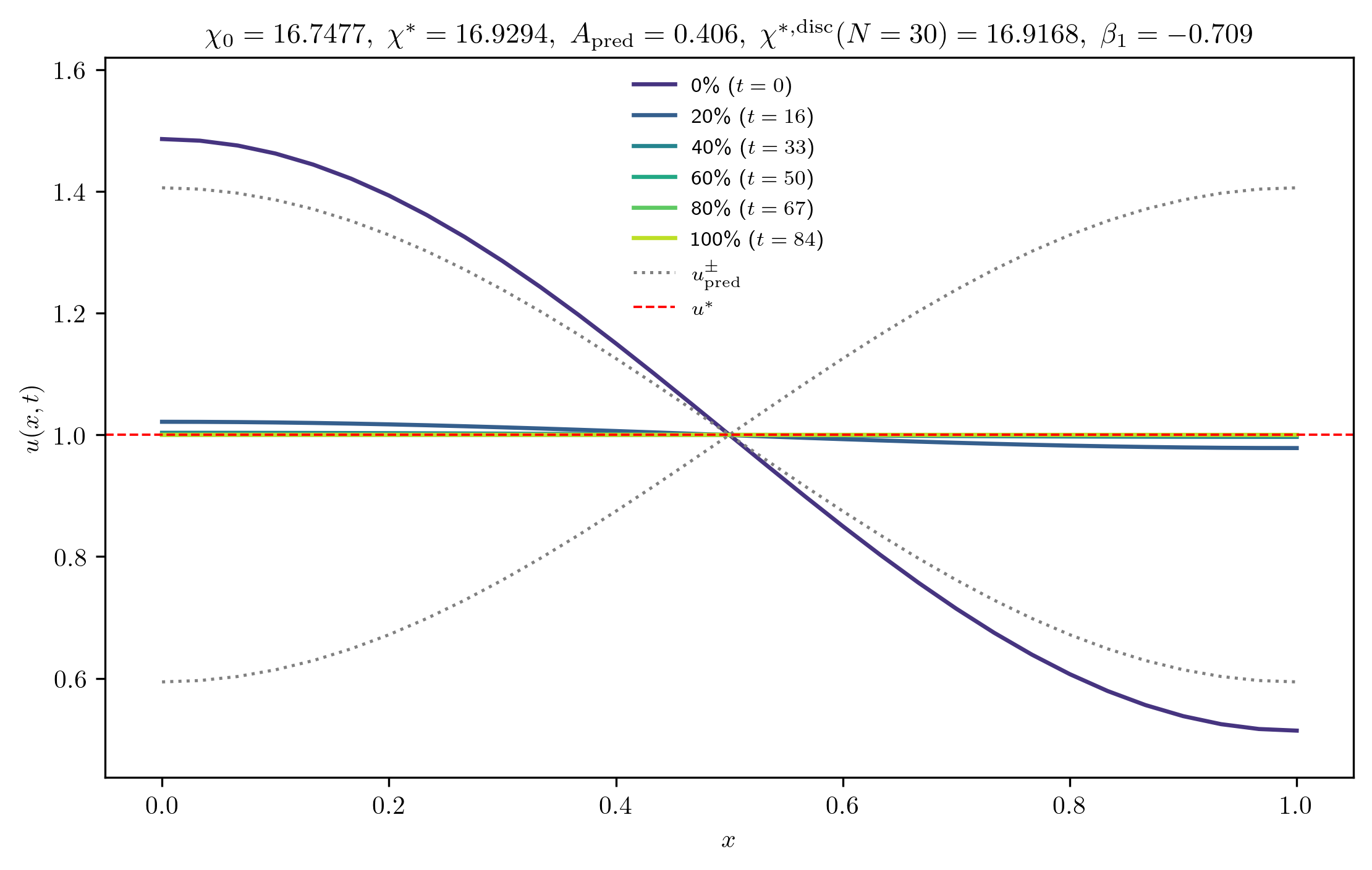 chi16-7477_A_rel1e-01_m