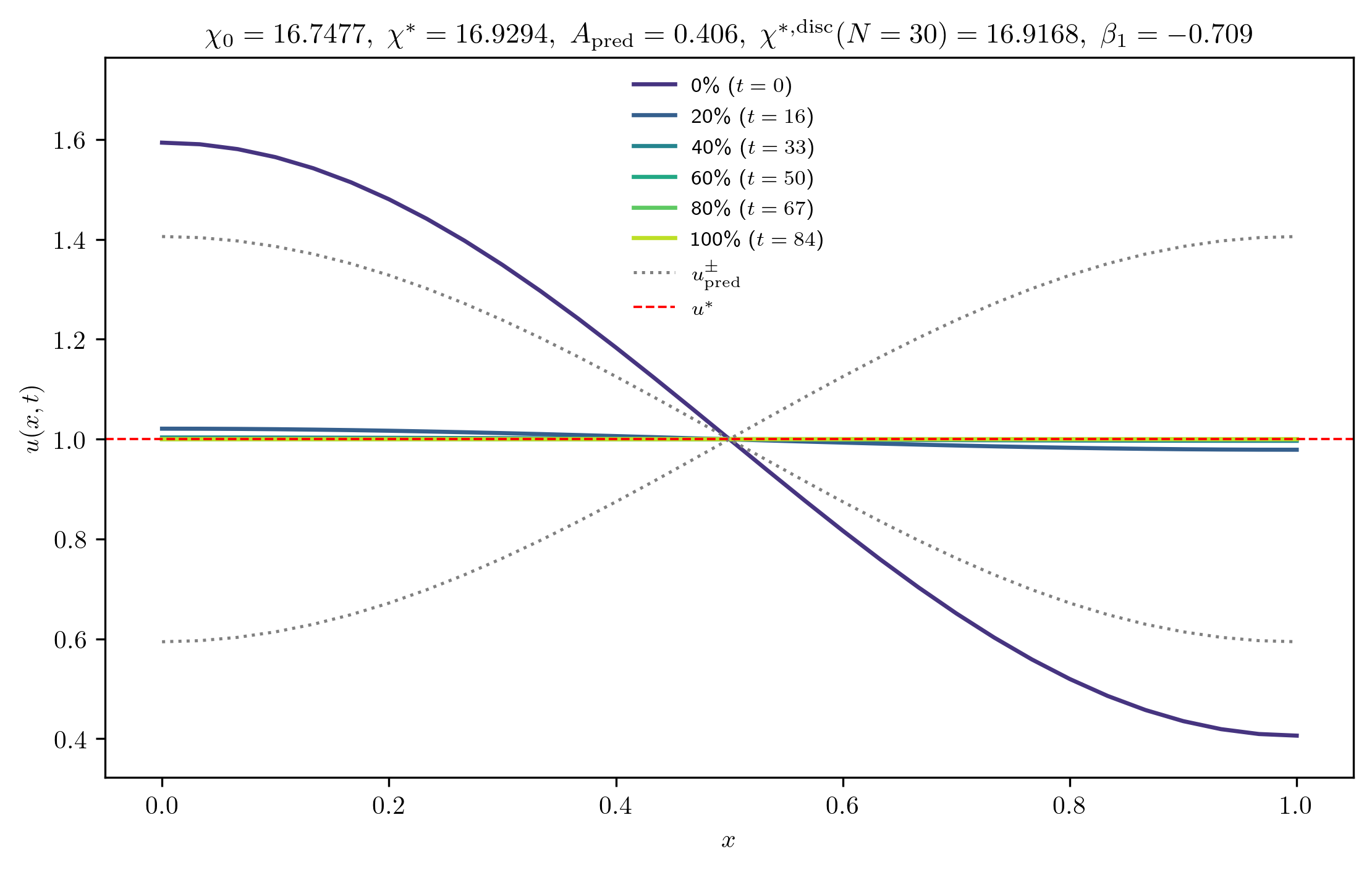 chi16-7477_A_rel1e-01_p