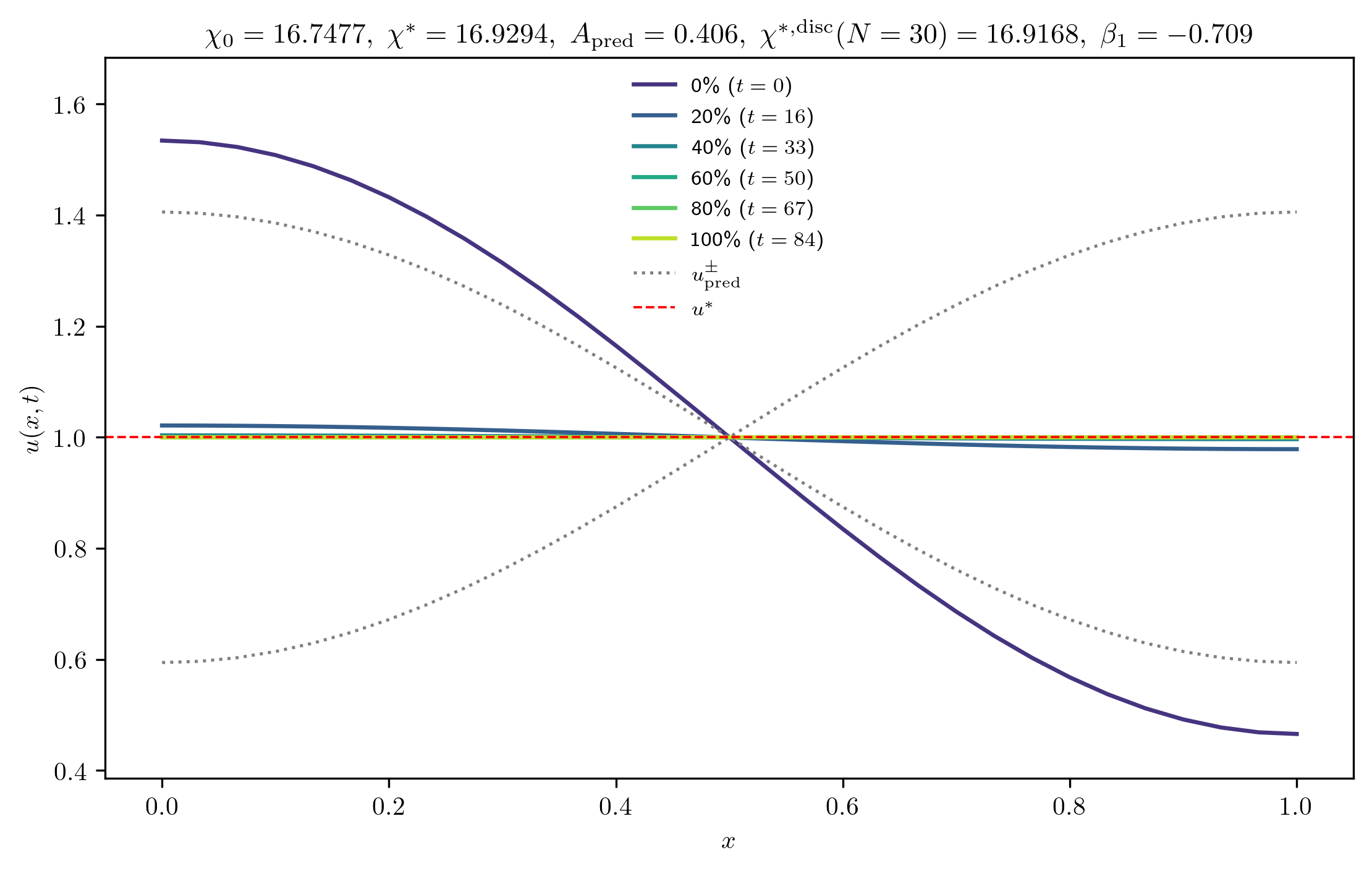 chi16-7477_A_rel1e-02_m