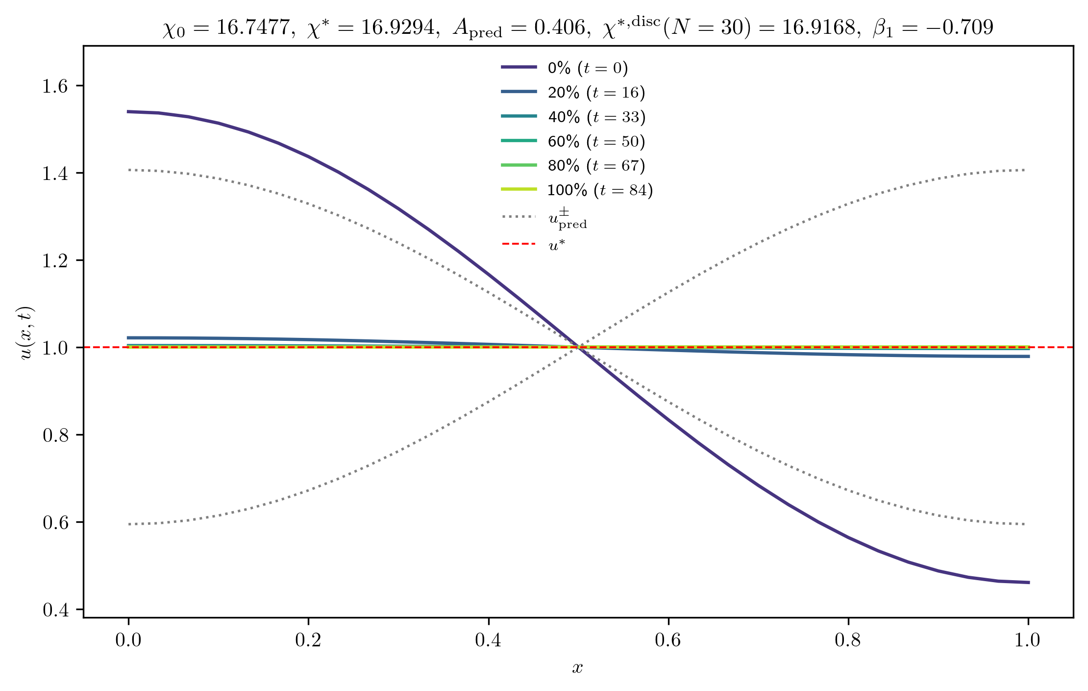 chi16-7477_A_rel1e-03_m