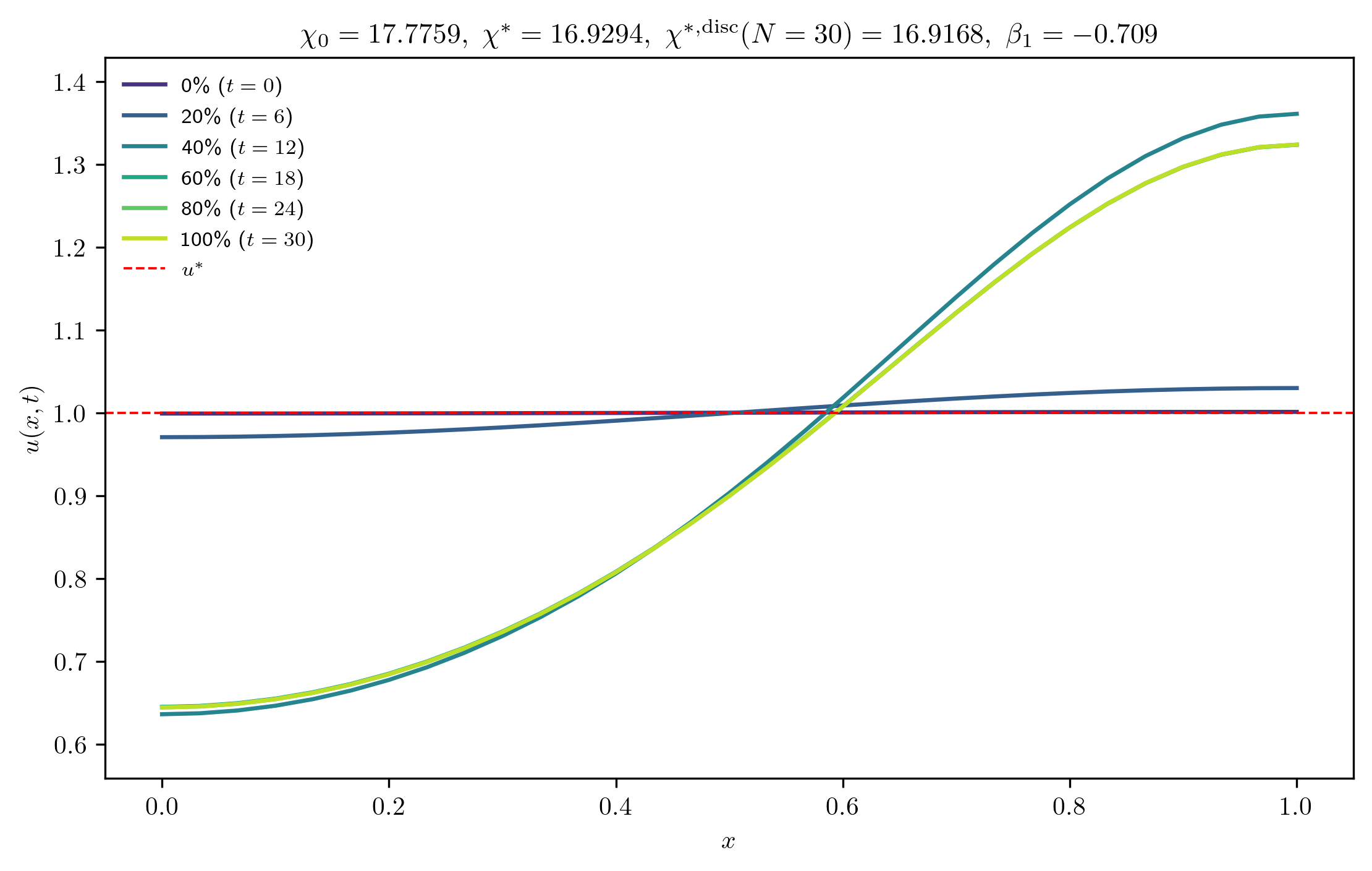 chi17-7759_ep0-0010_m