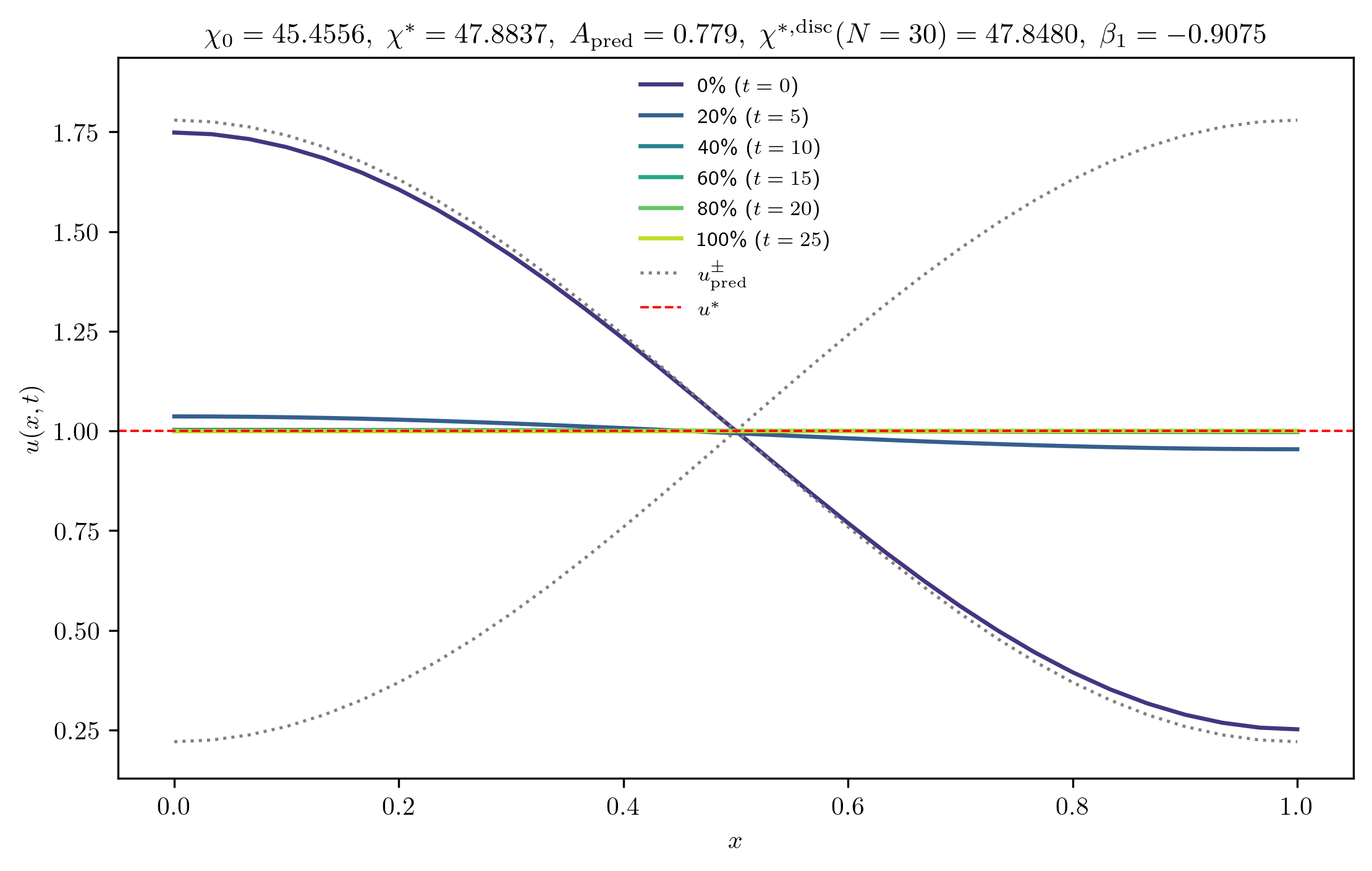 chi45-4556_A_rel1e-01_m