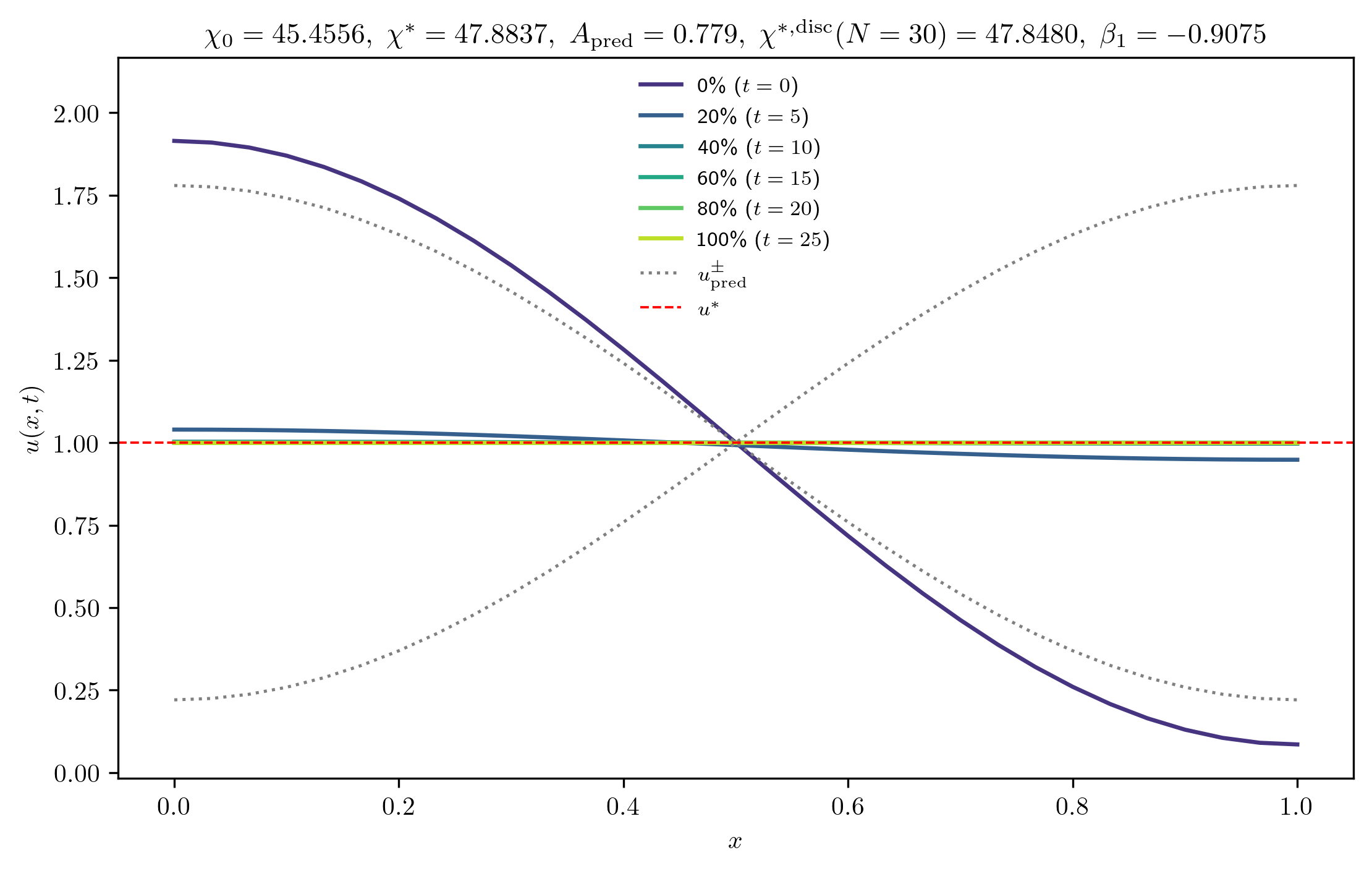 chi45-4556_A_rel1e-01_p