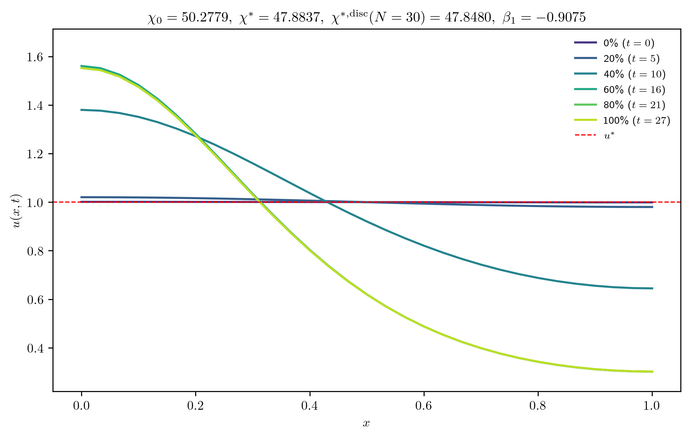 chi50-2779_ep0-0010_p