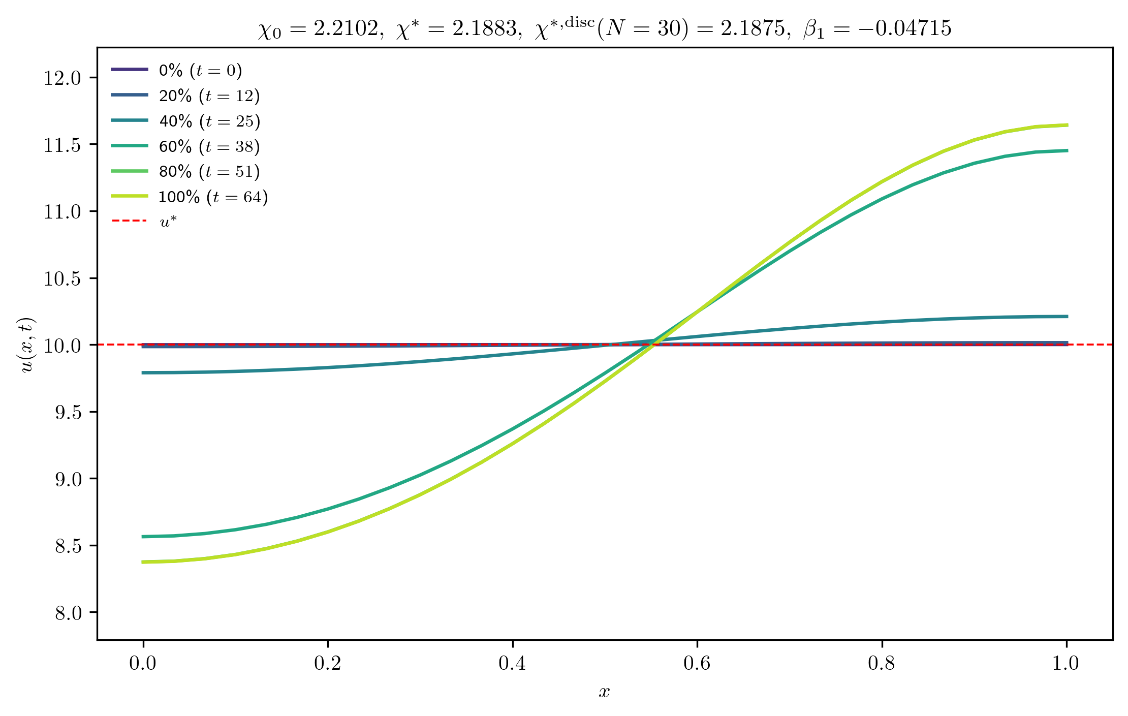 chi2-2102_ep0-0010_m