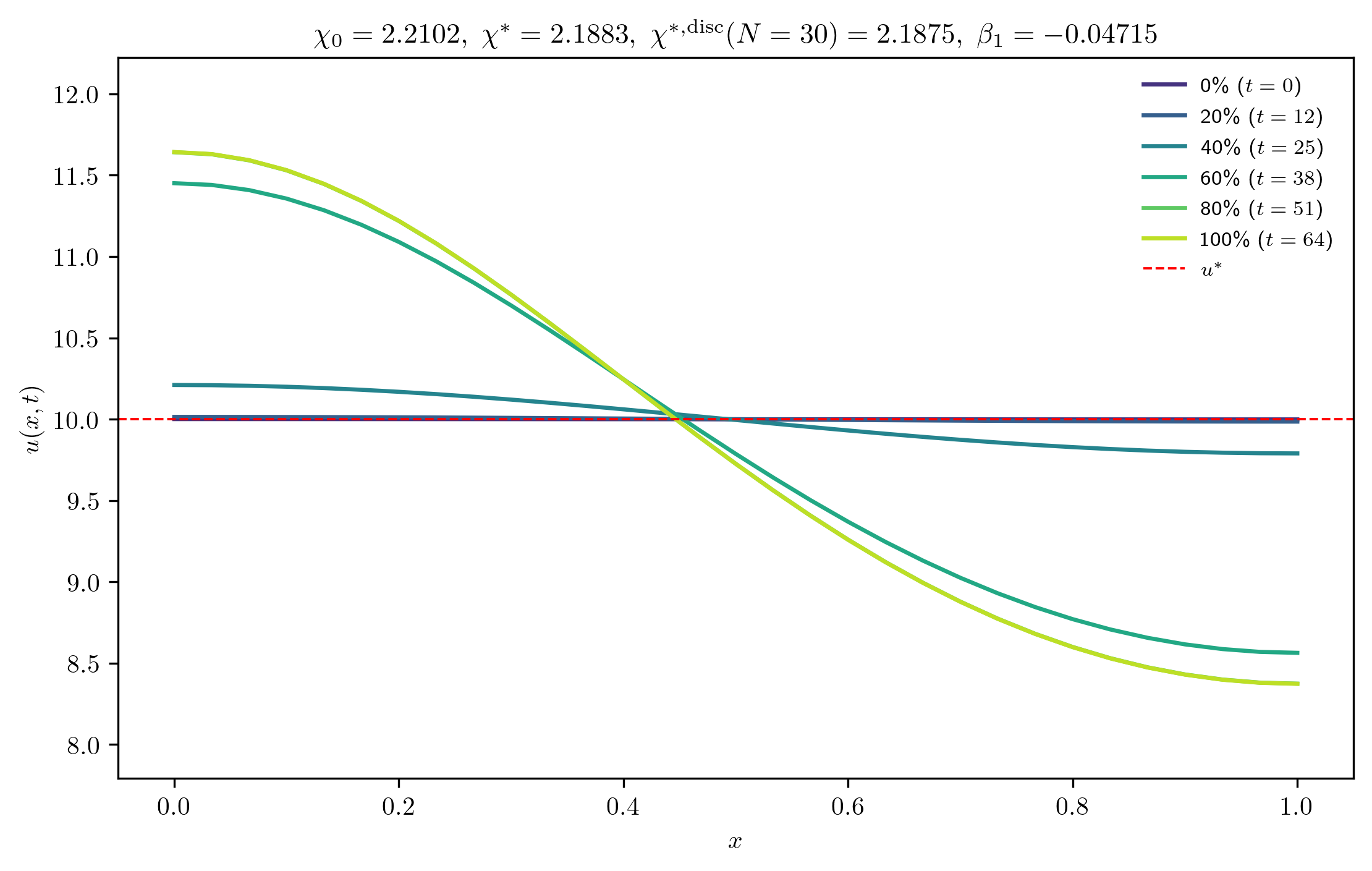 chi2-2102_ep0-0010_p