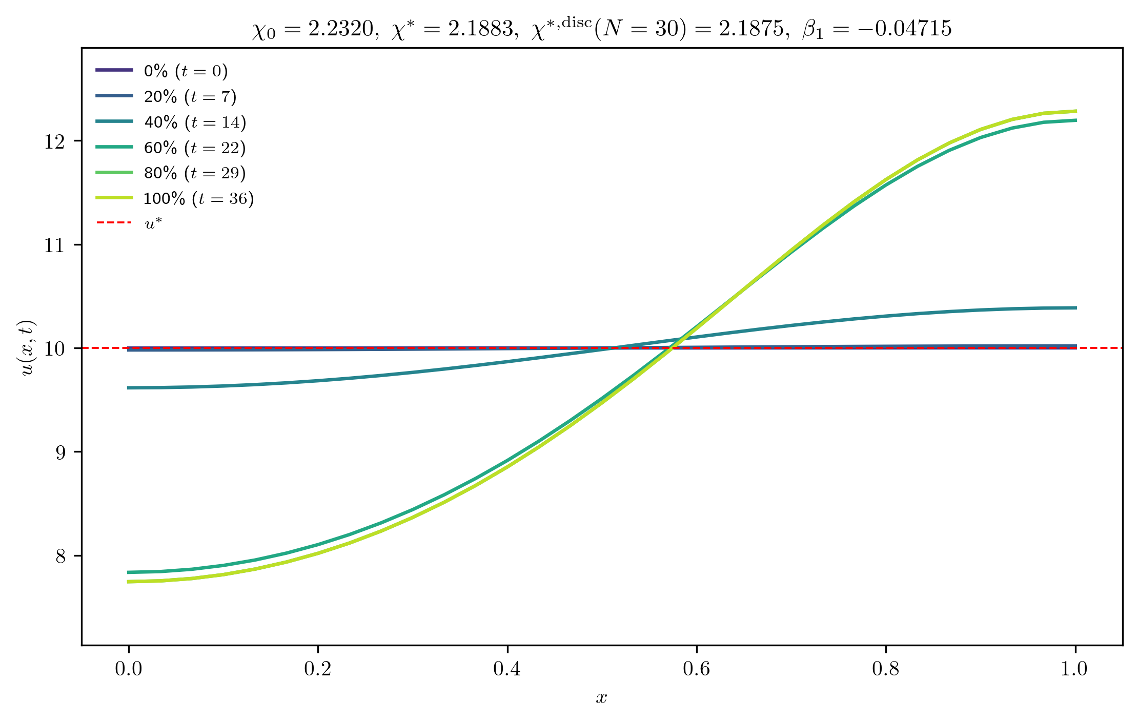 chi2-2320_ep0-0010_m