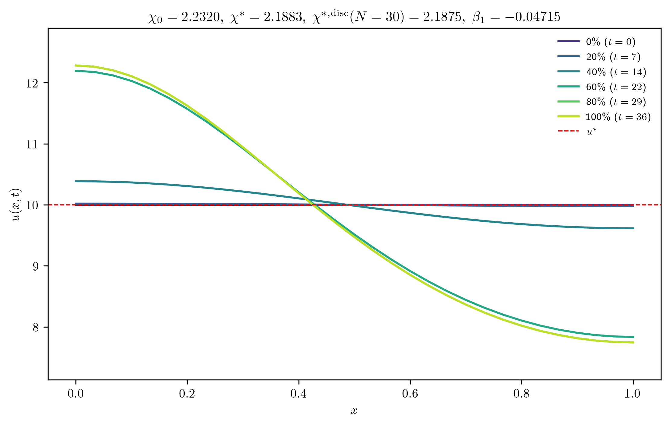 chi2-2320_ep0-0010_p