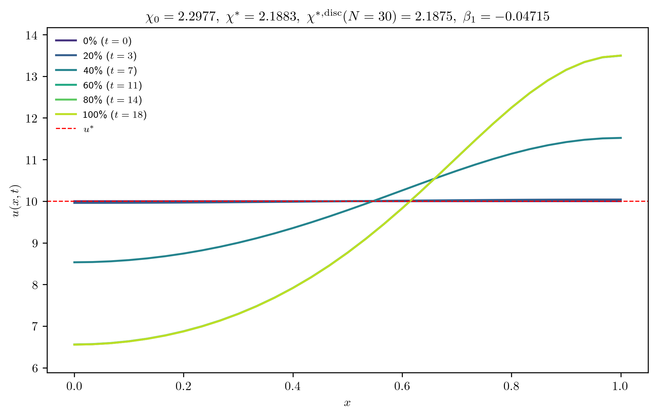 chi2-2977_ep0-0010_m