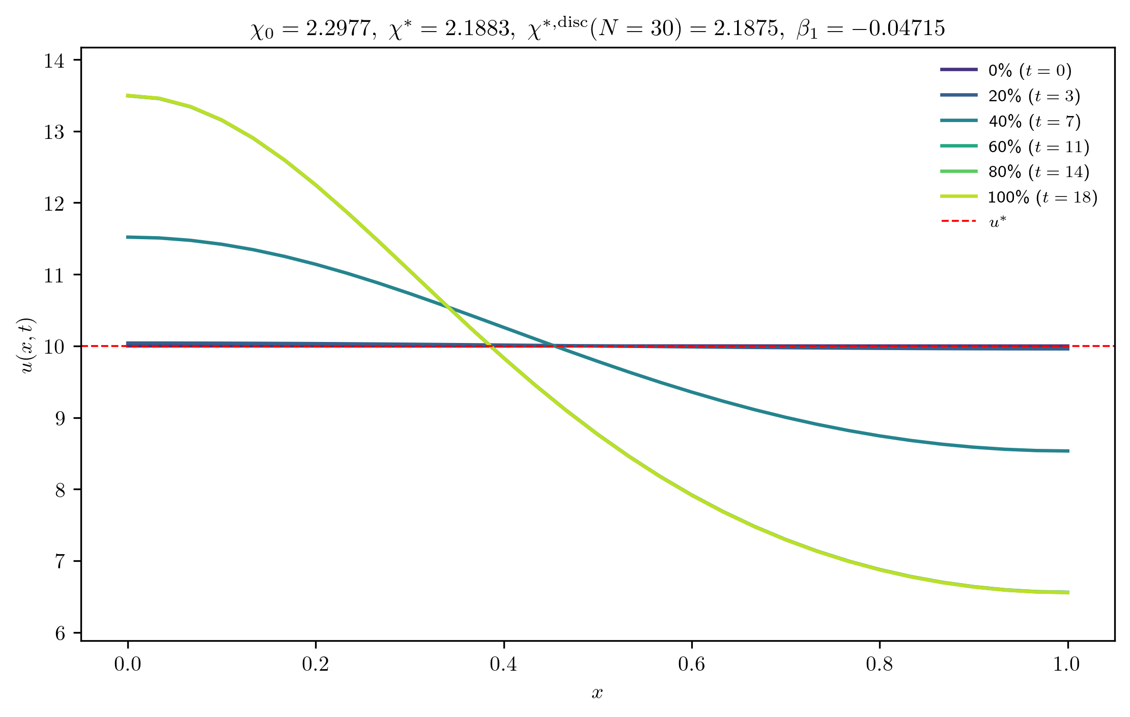 chi2-2977_ep0-0010_p